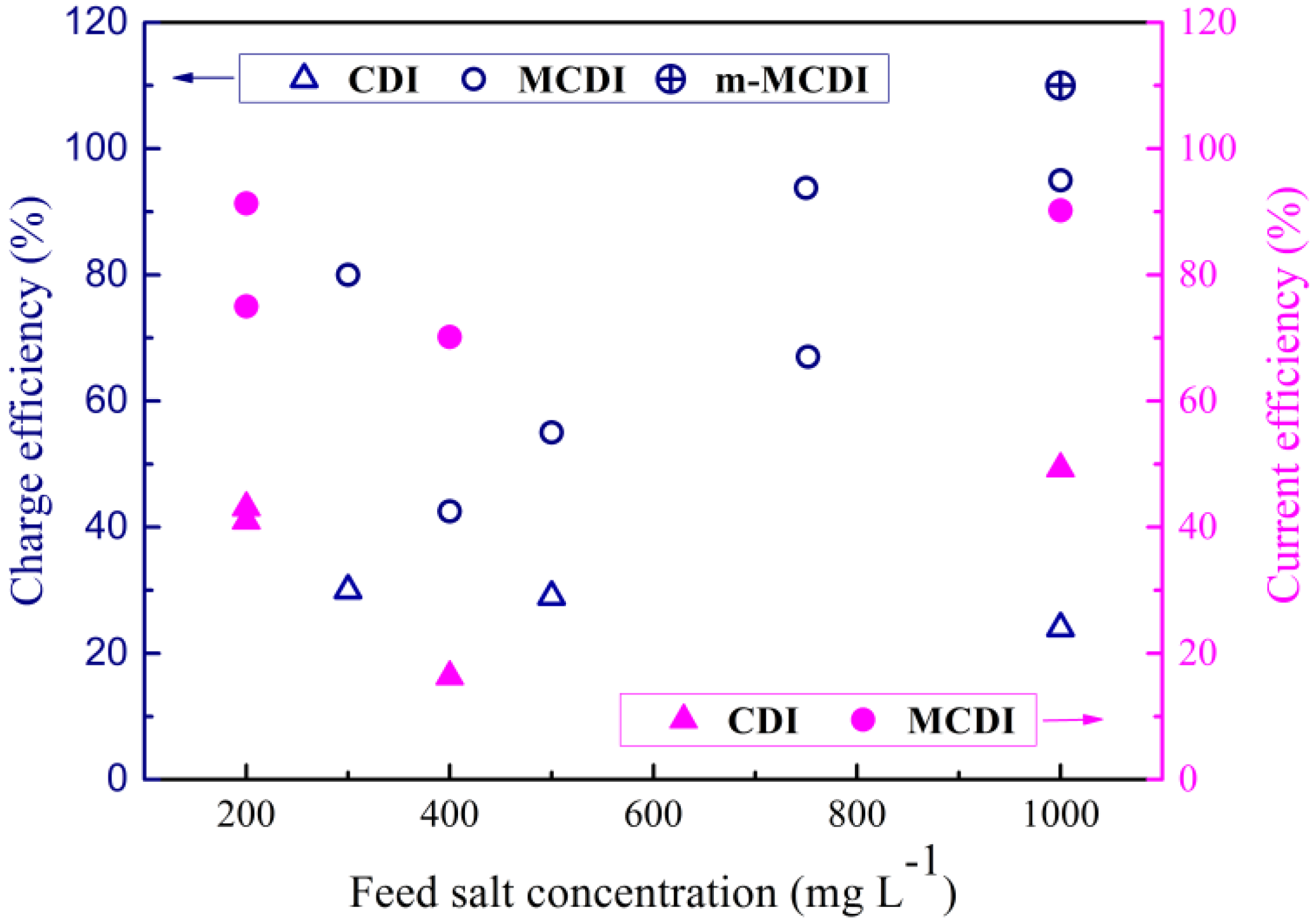 Membranes 07 00054 g005