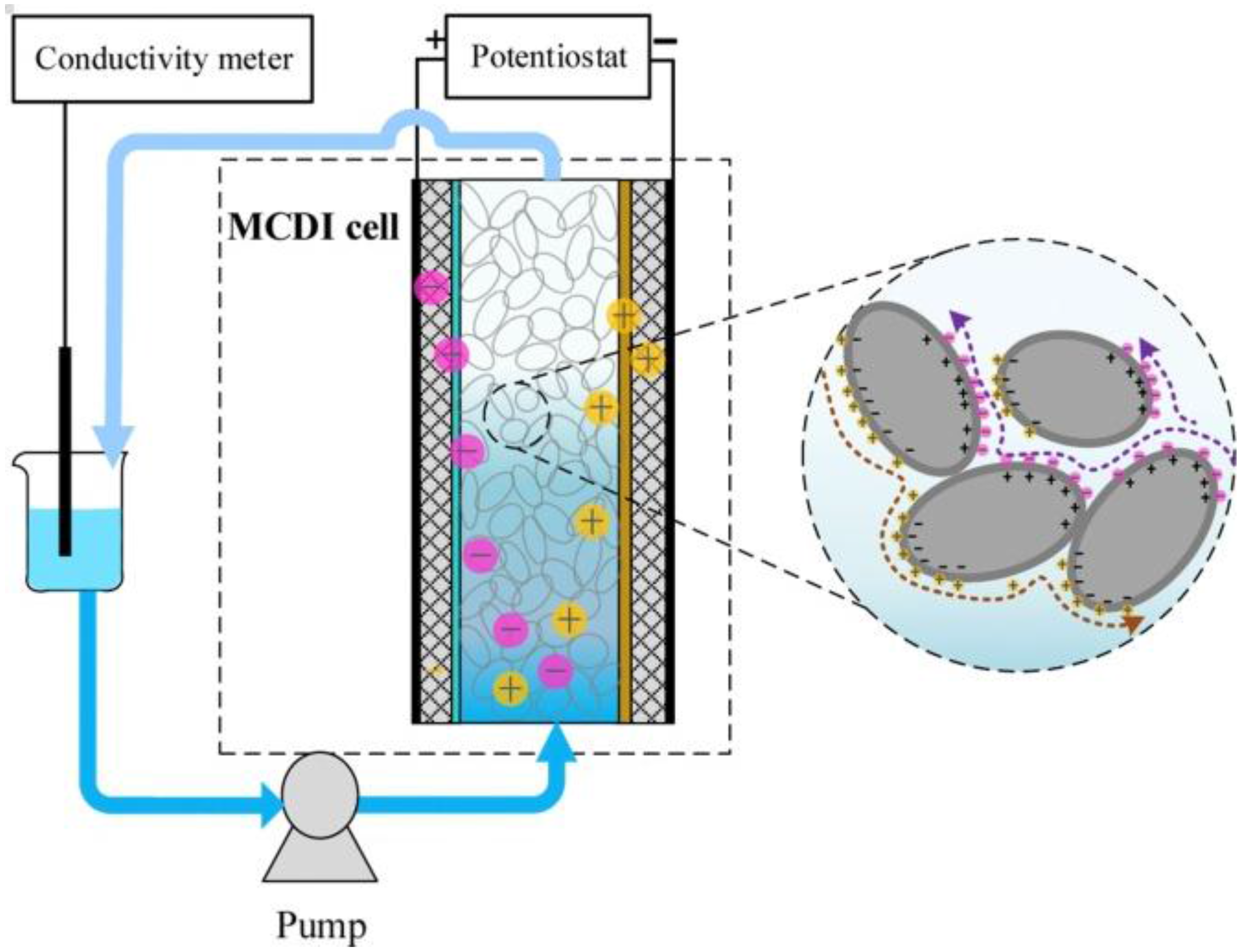 Membranes 07 00054 g008