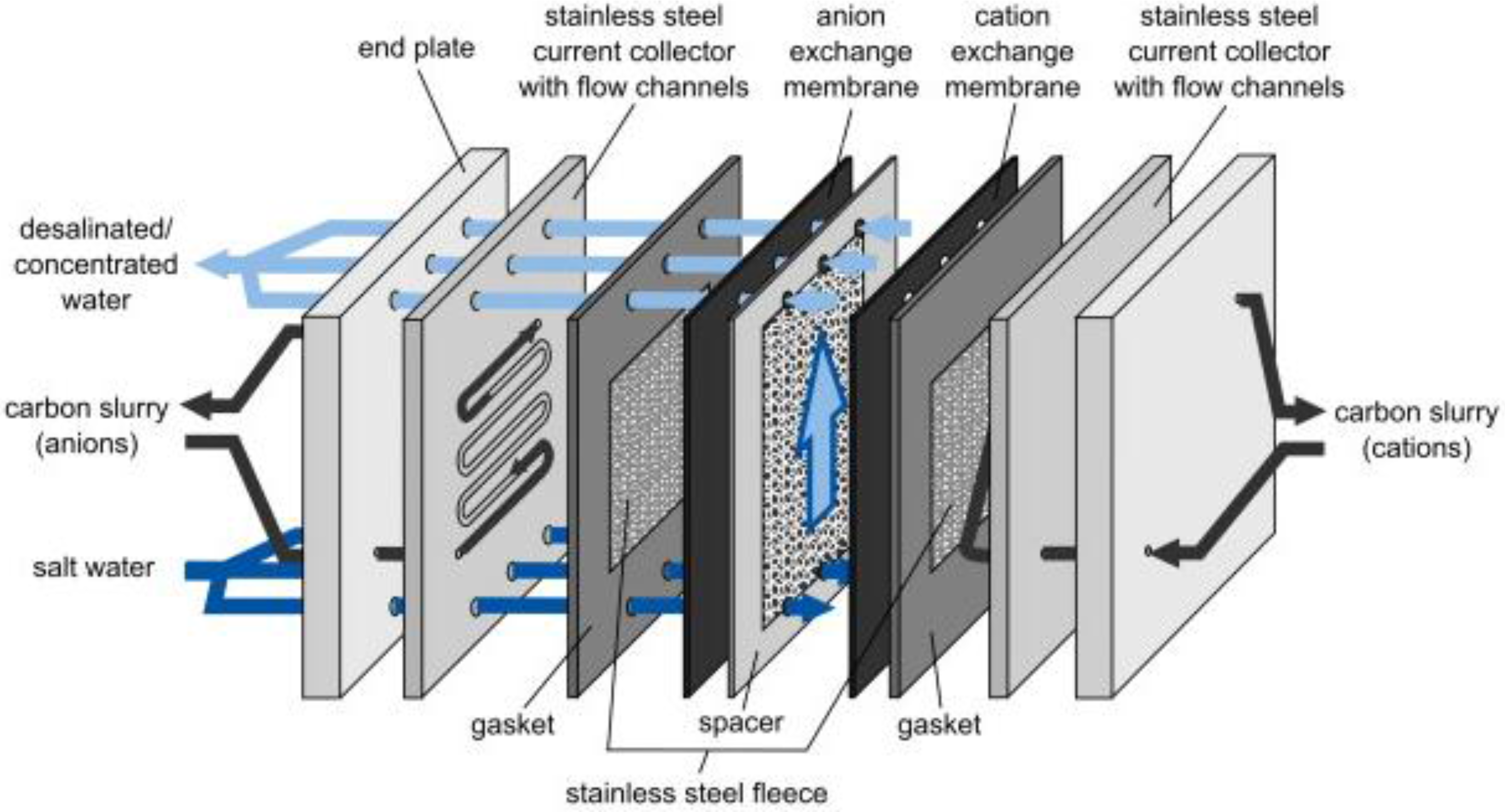 Membranes 07 00054 g009