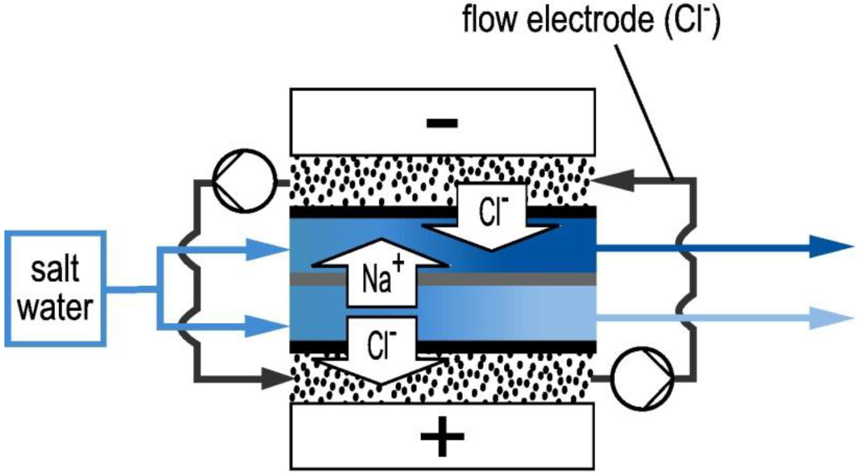 Membranes 07 00054 g010