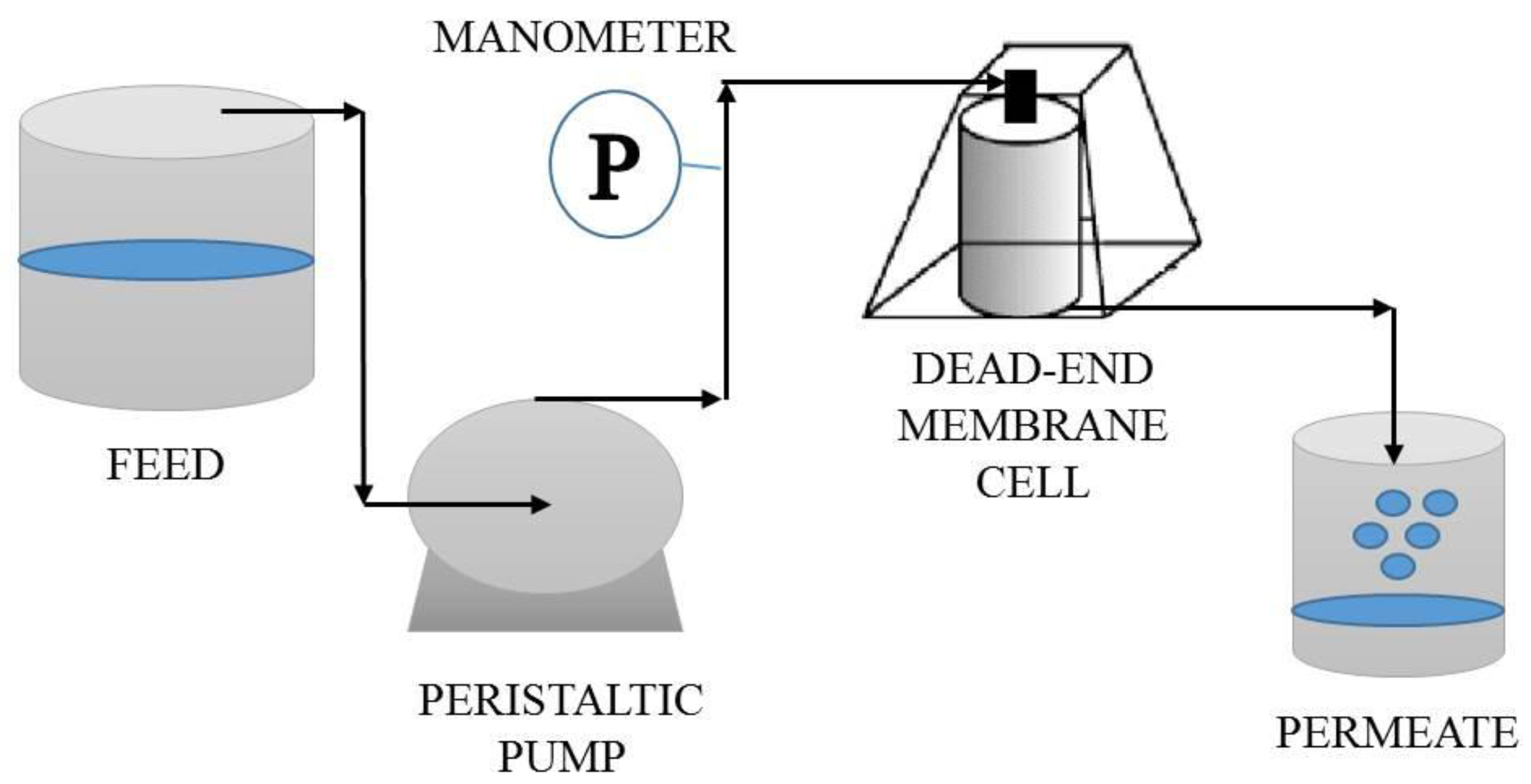 Membranes 07 00057 g001