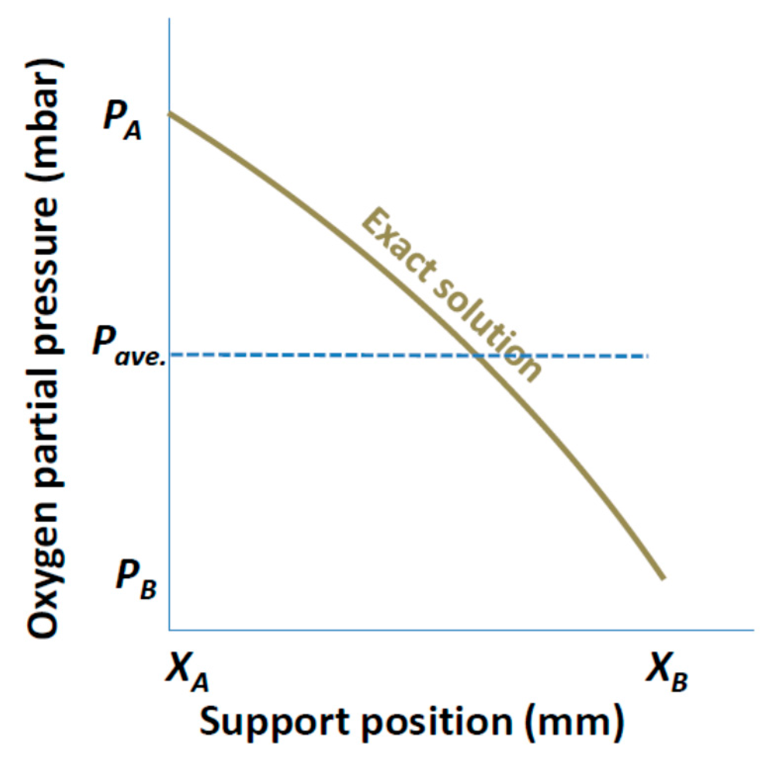 Membranes 07 00058 g003