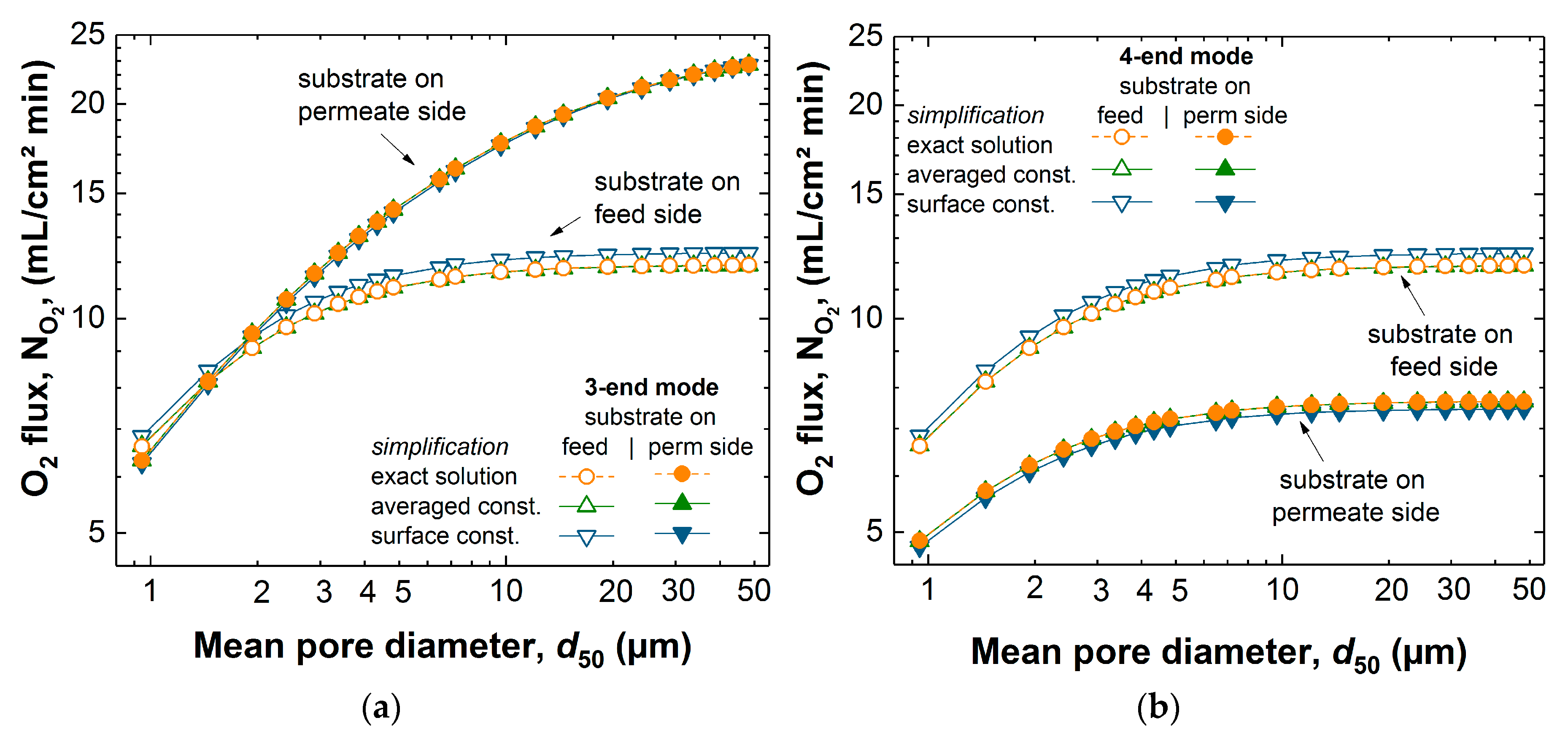 Membranes 07 00058 g004