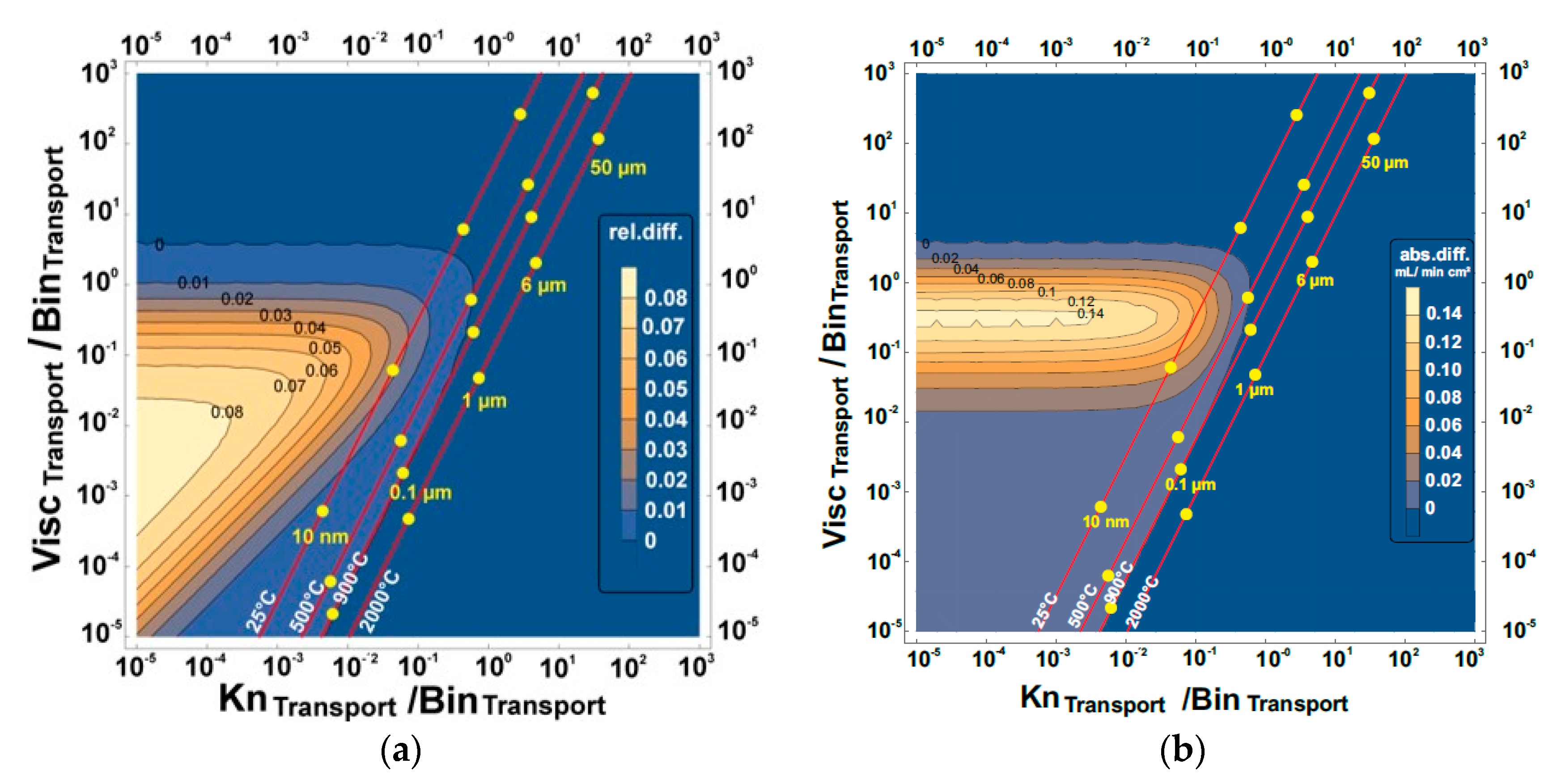 Membranes 07 00058 g005