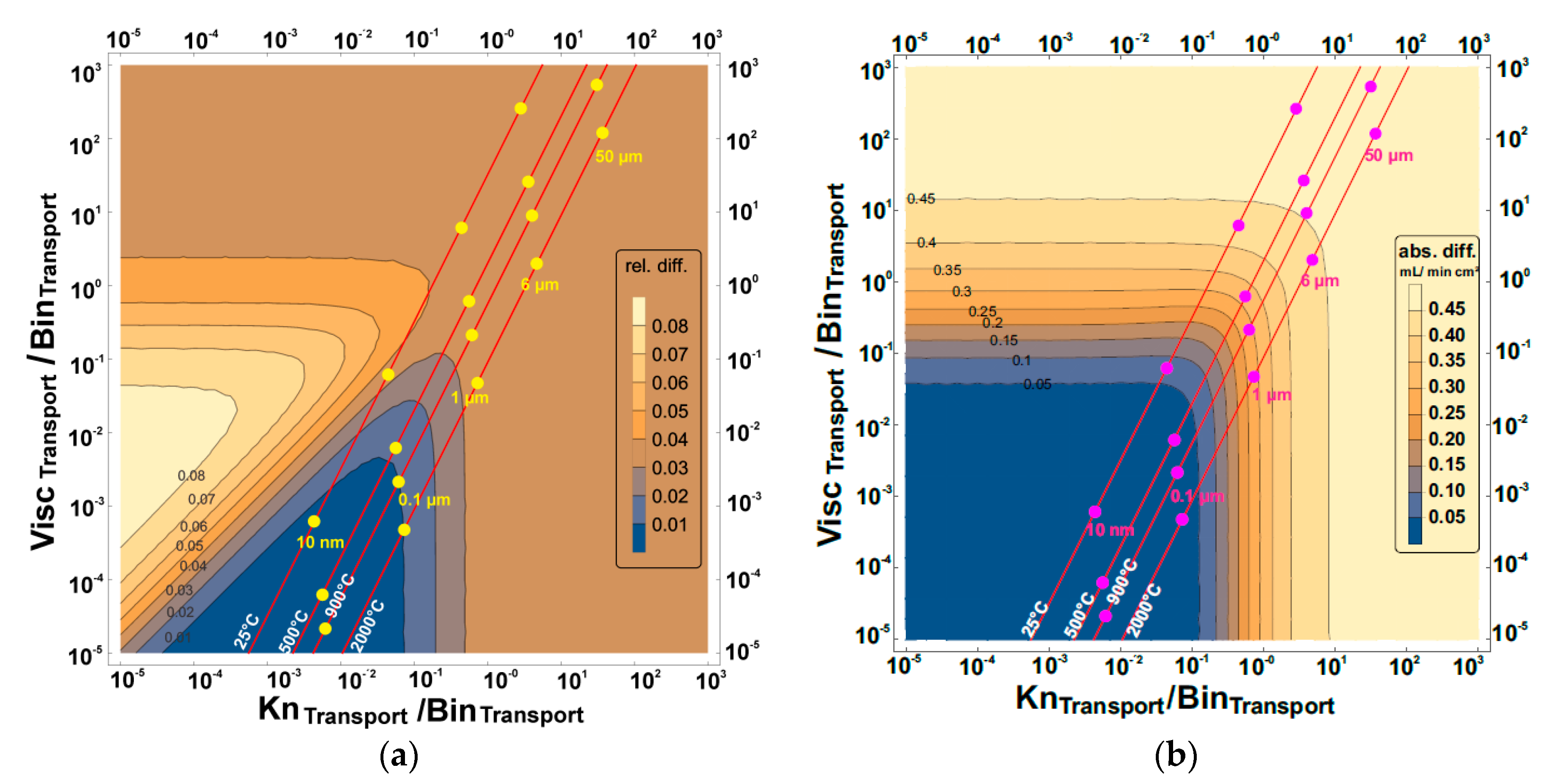 Membranes 07 00058 g006