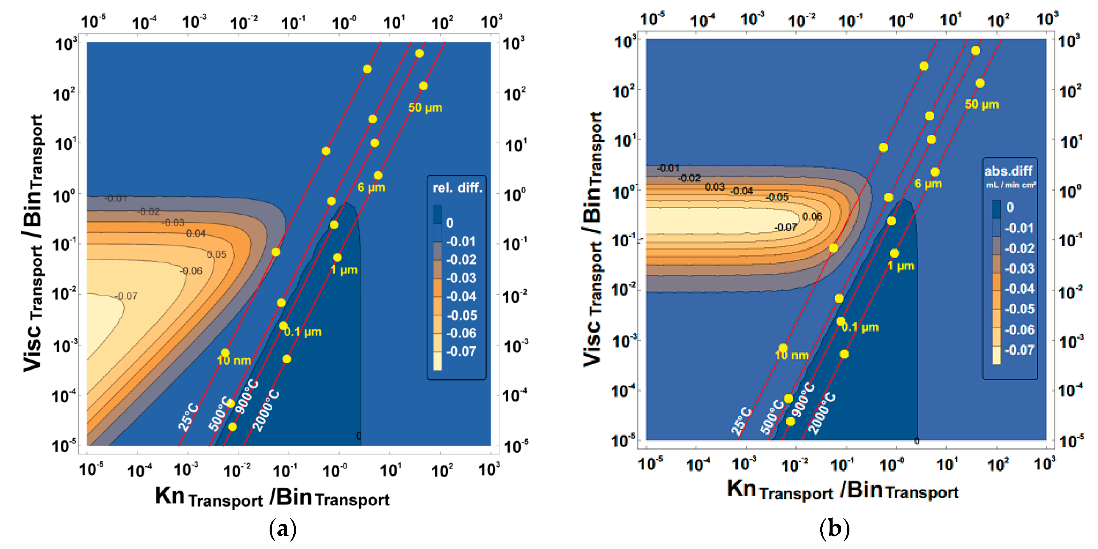 Membranes 07 00058 g007
