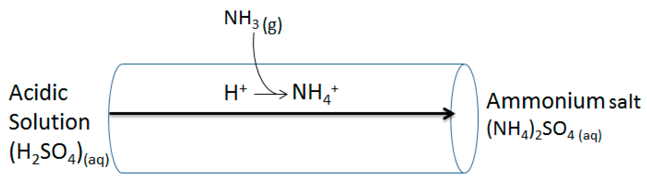 Membranes 07 00059 g001
