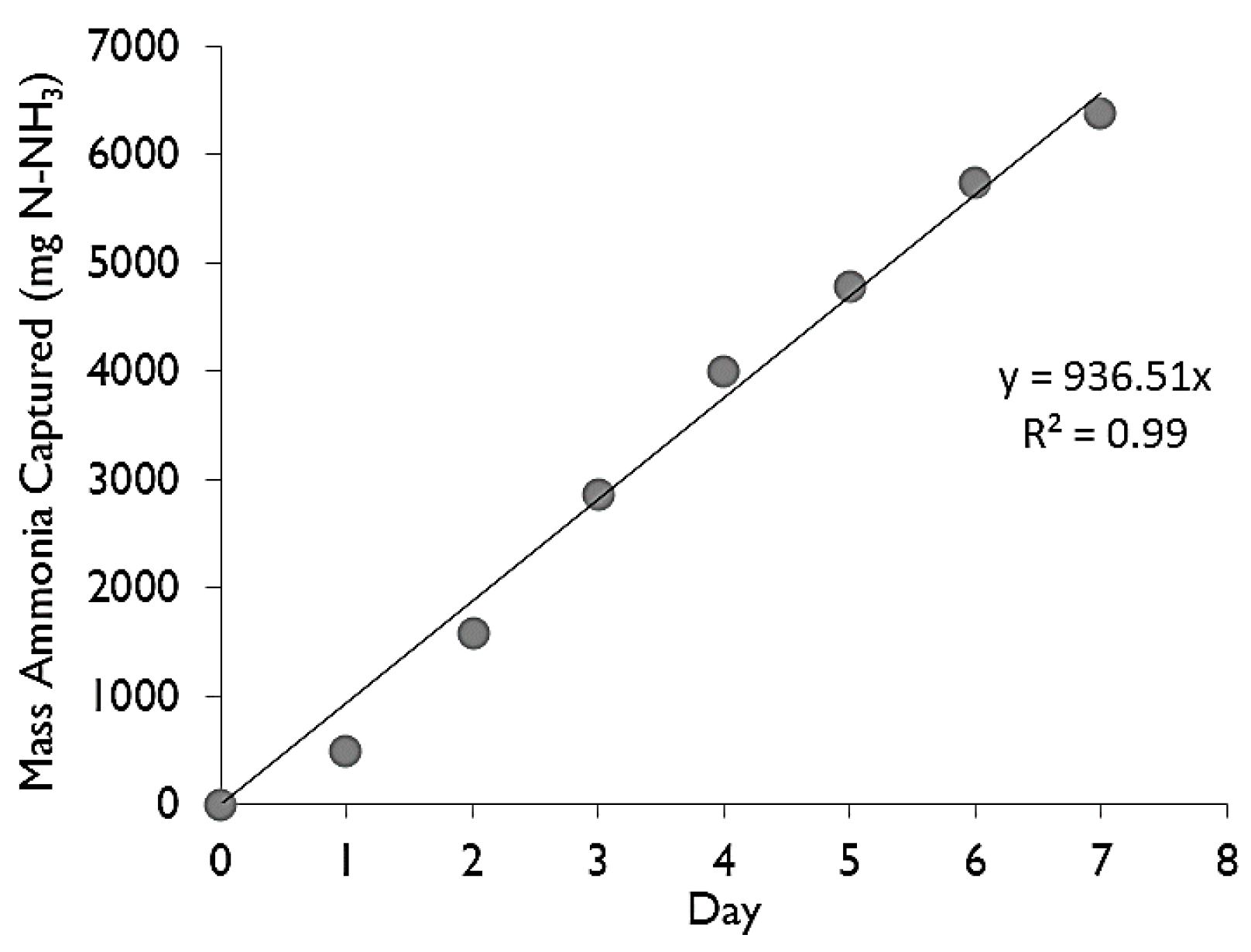 Membranes 07 00059 g002