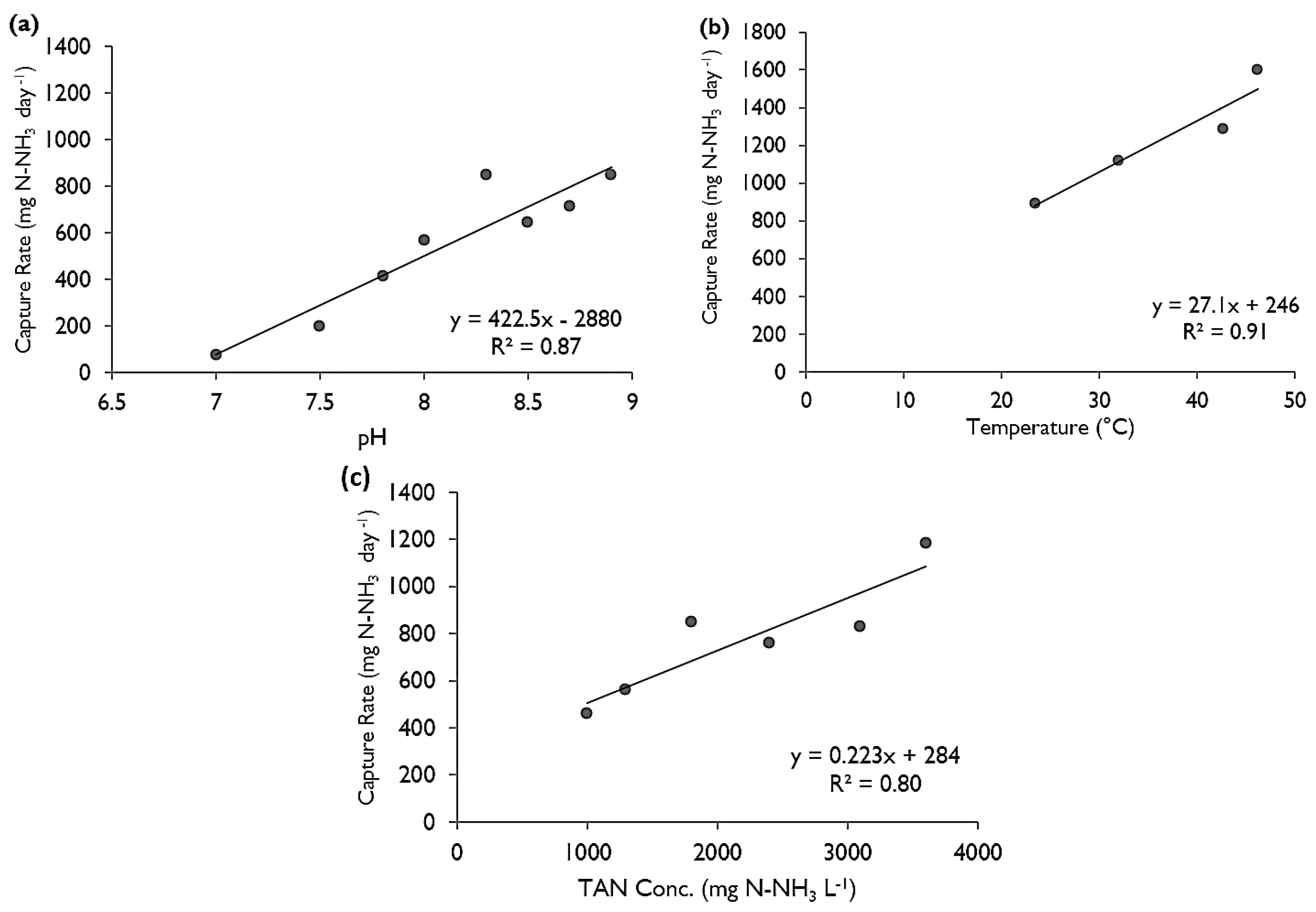 Membranes 07 00059 g003