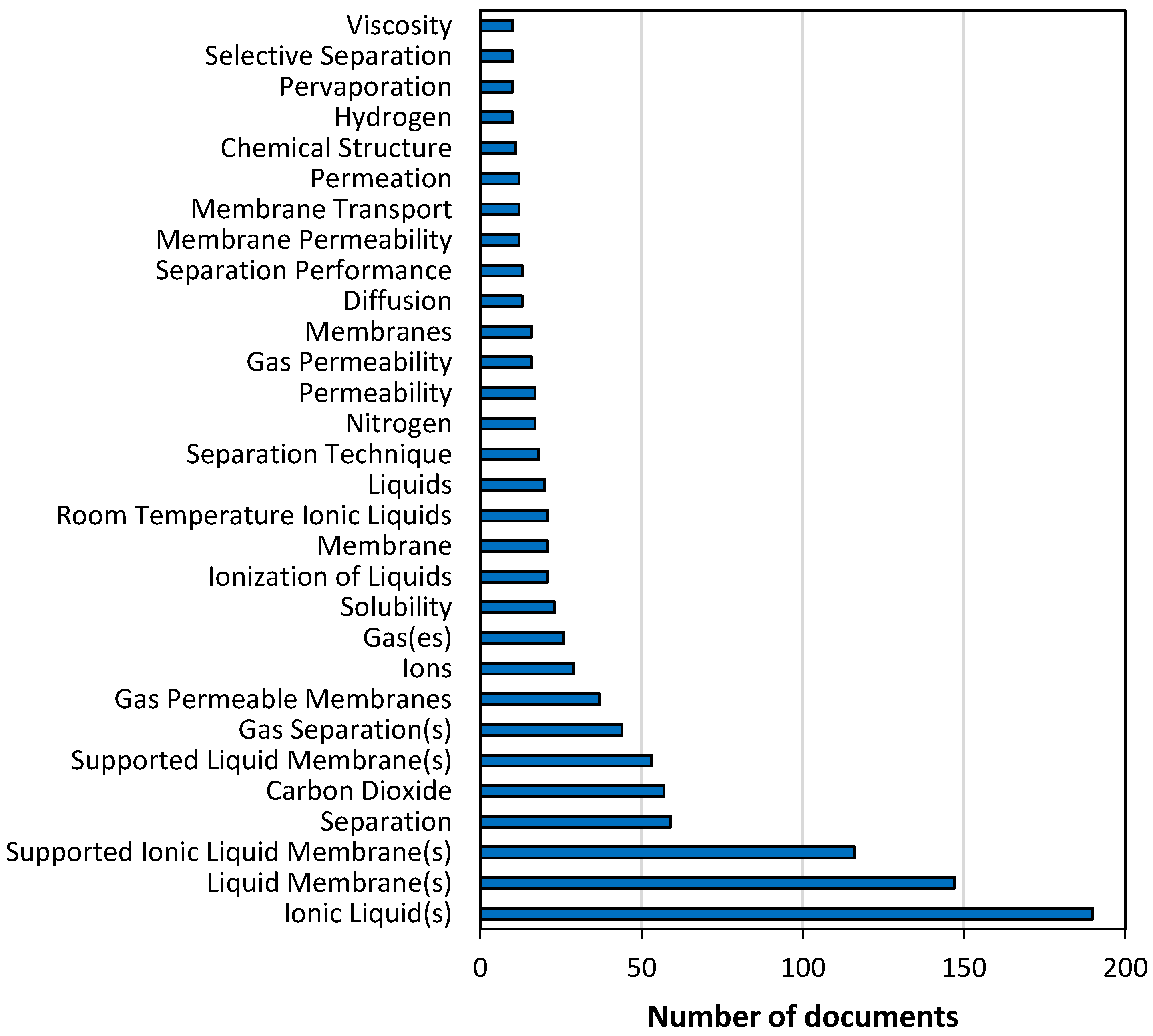 Membranes 07 00063 g003
