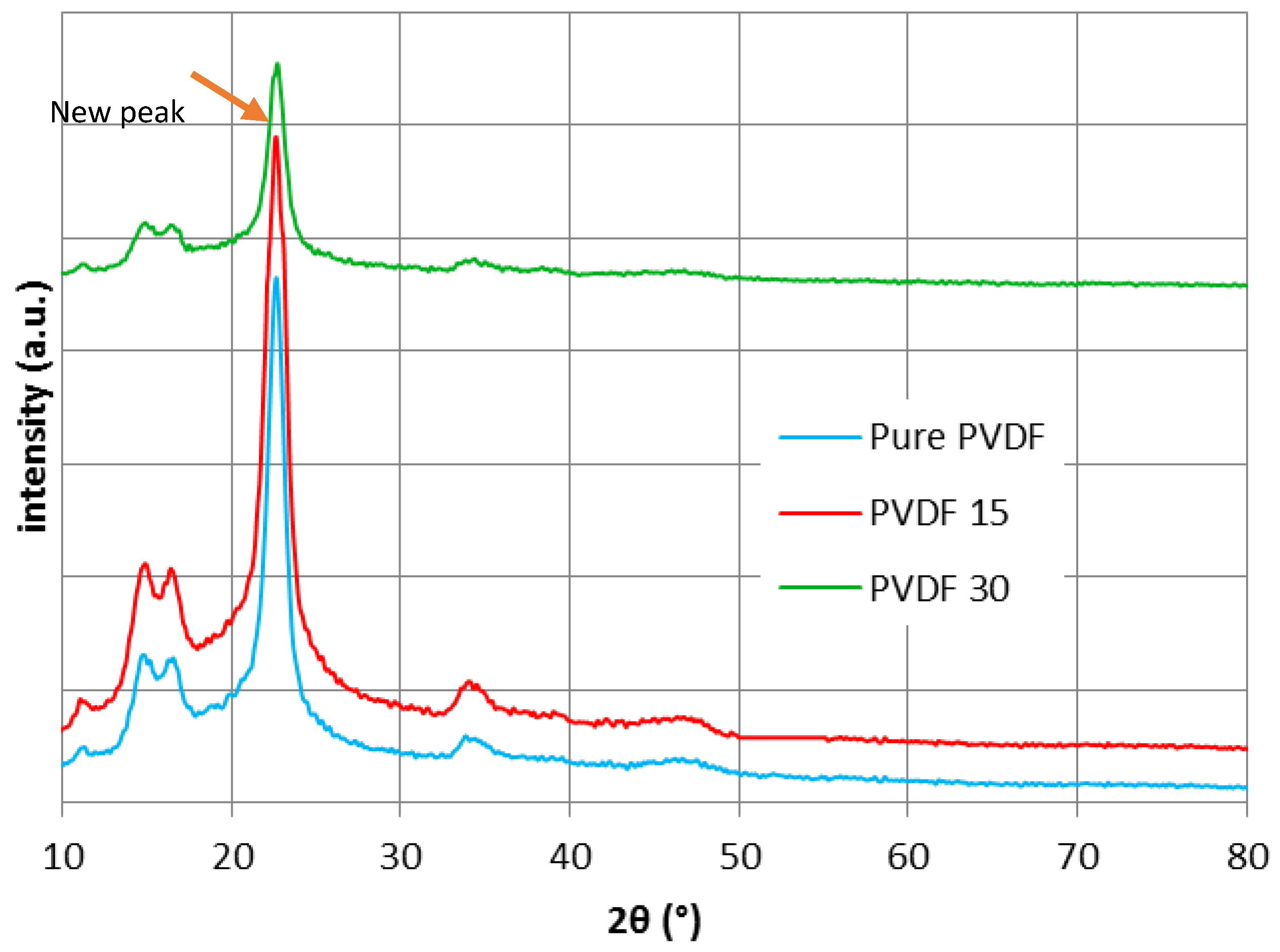 Membranes 07 00064 g003