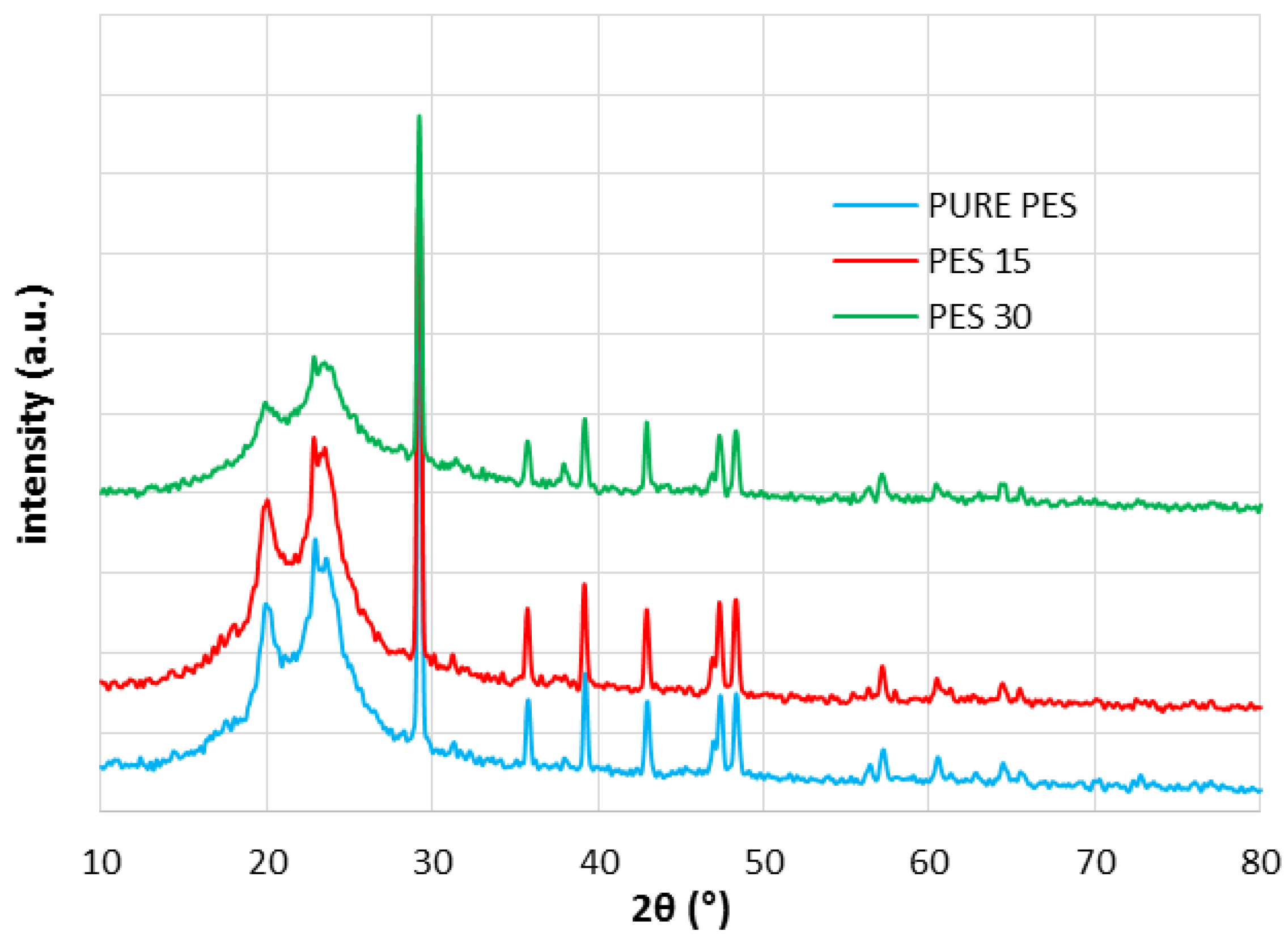 Membranes 07 00064 g004