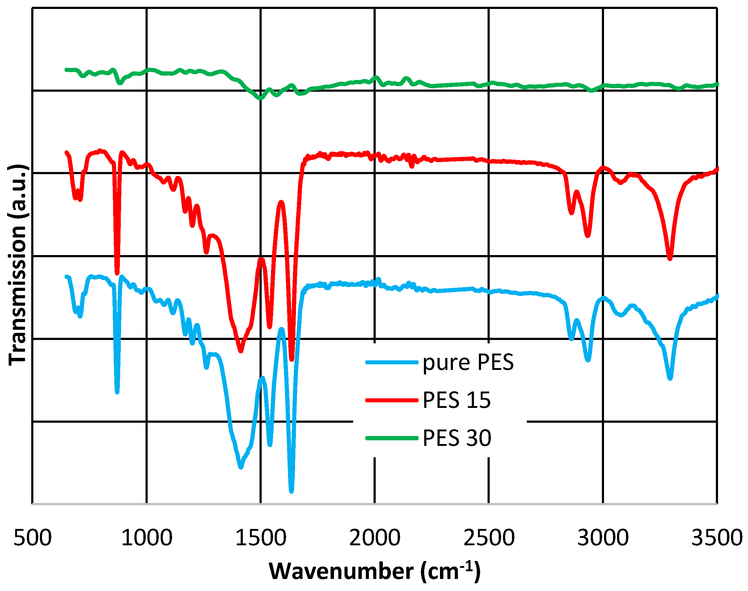 Membranes 07 00064 g006