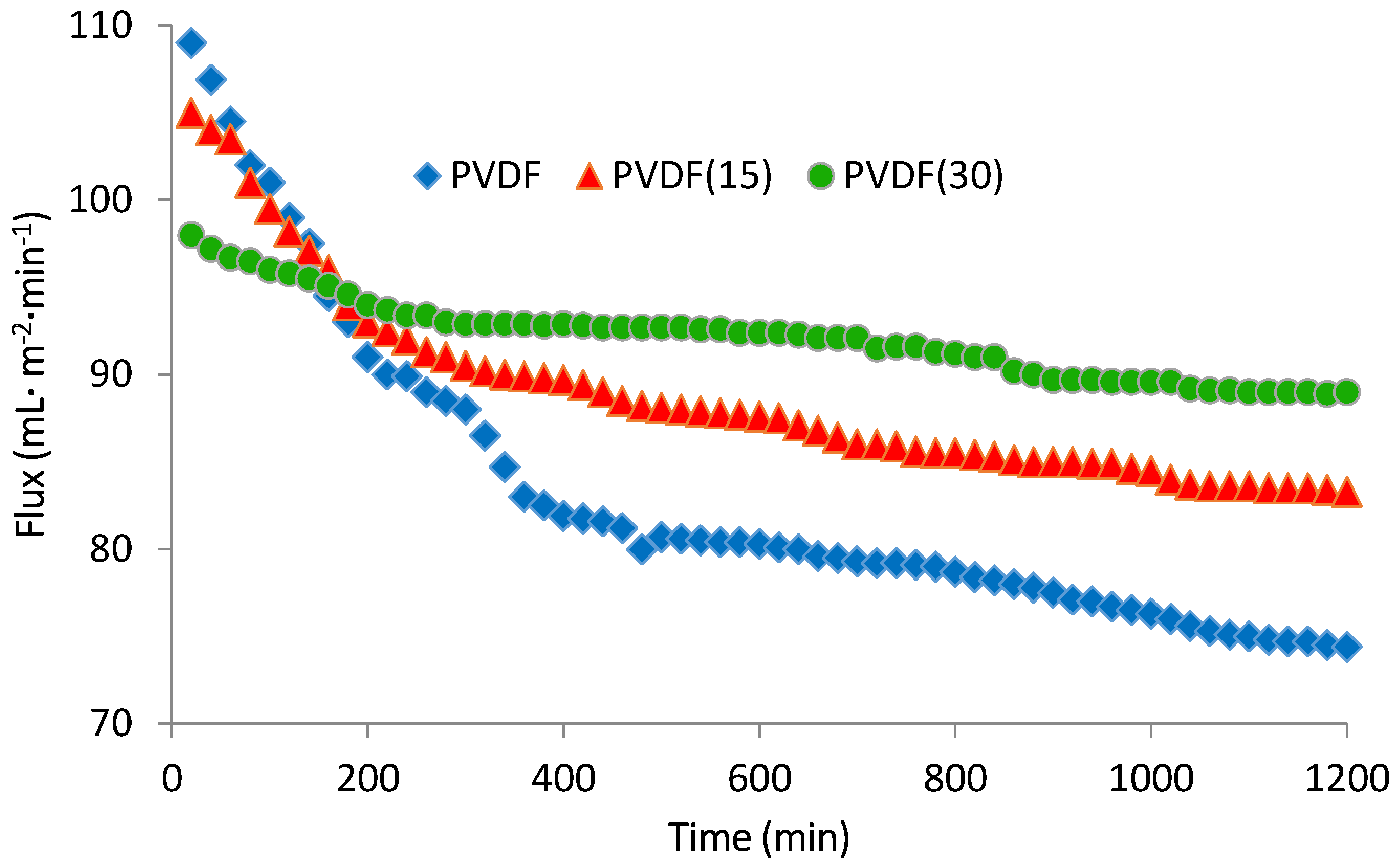 Membranes 07 00064 g011