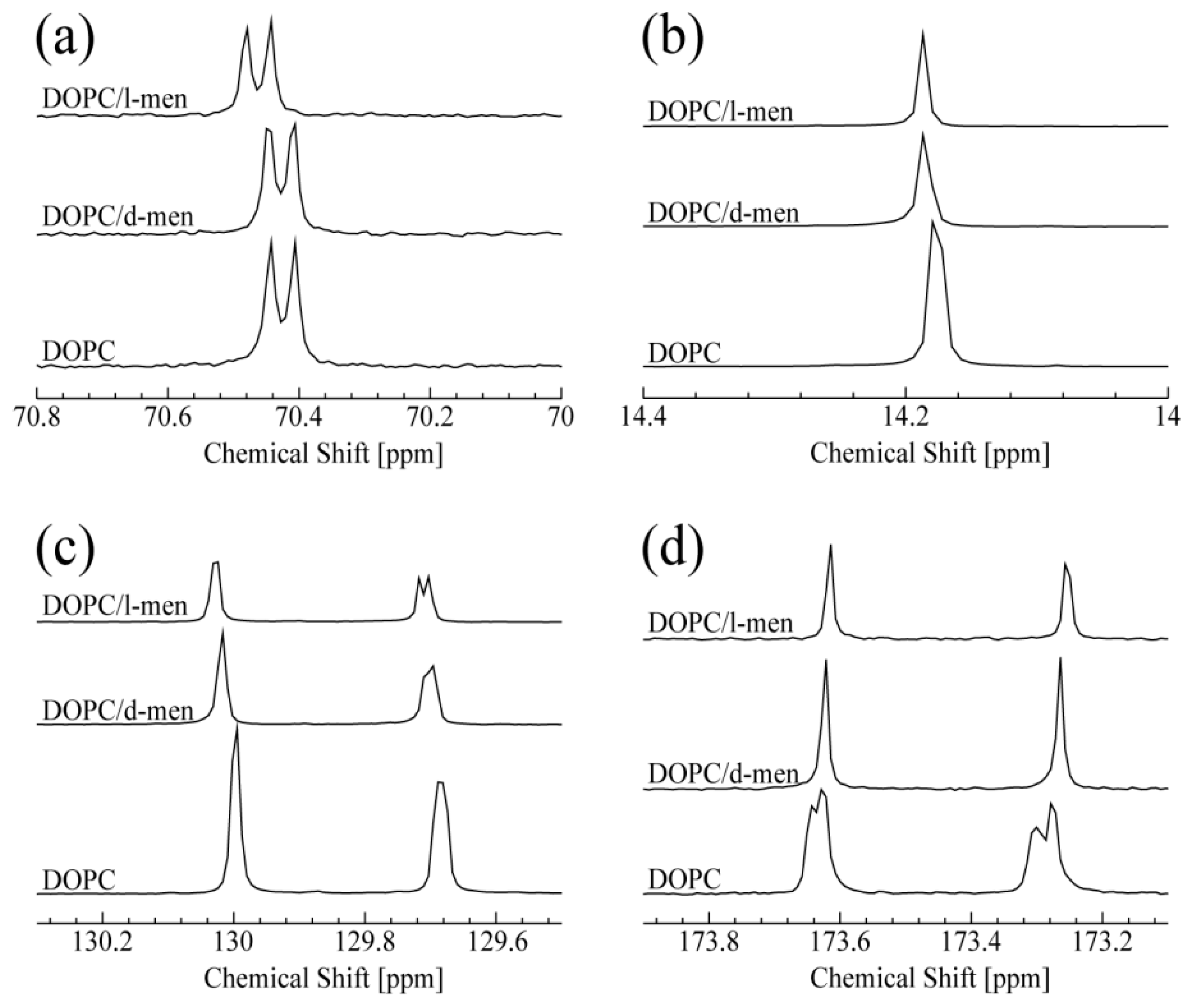 Membranes 07 00069 g002