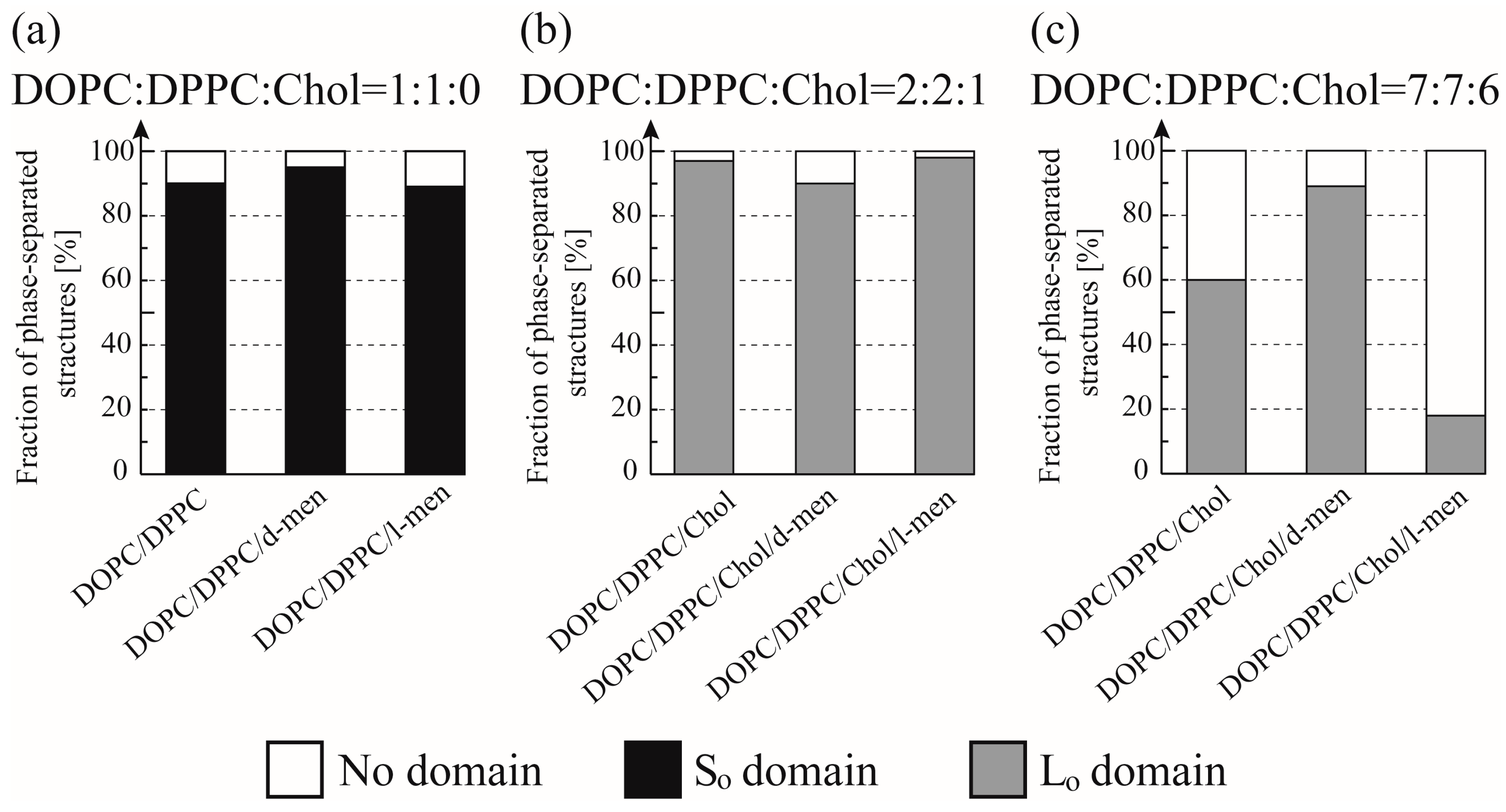 Membranes 07 00069 g004