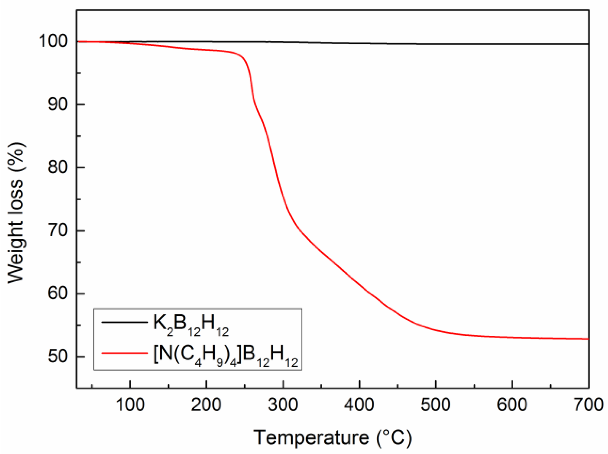 Membranes 08 00001 g003