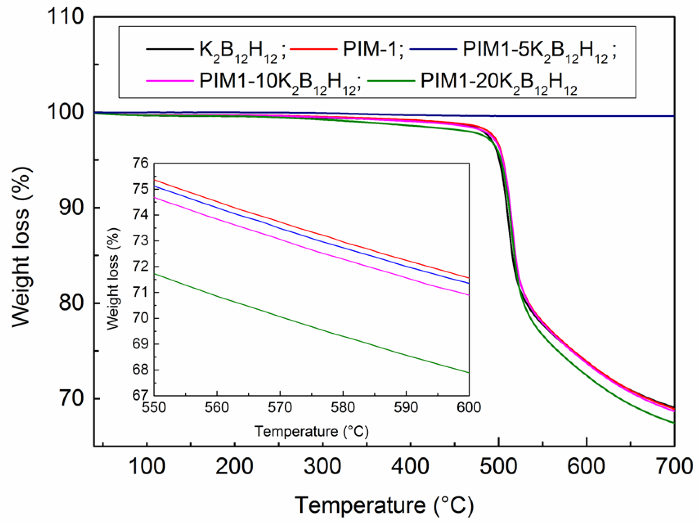 Membranes 08 00001 g005