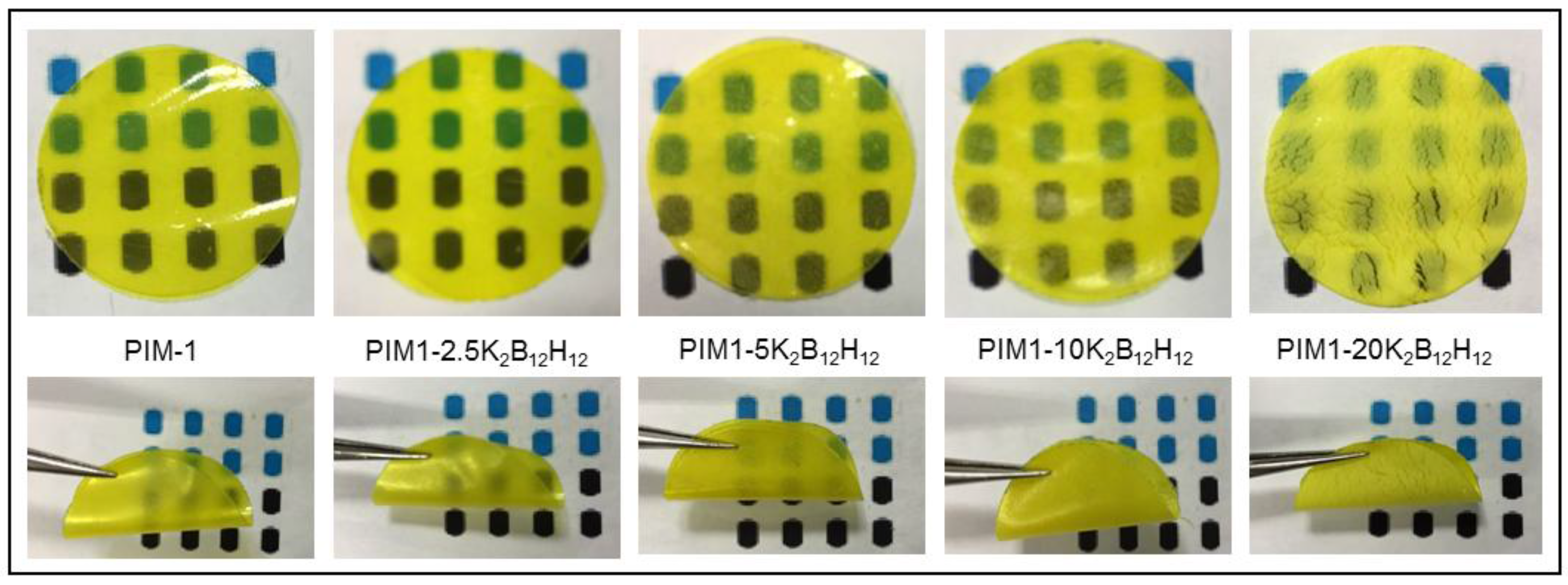 Membranes 08 00001 g006