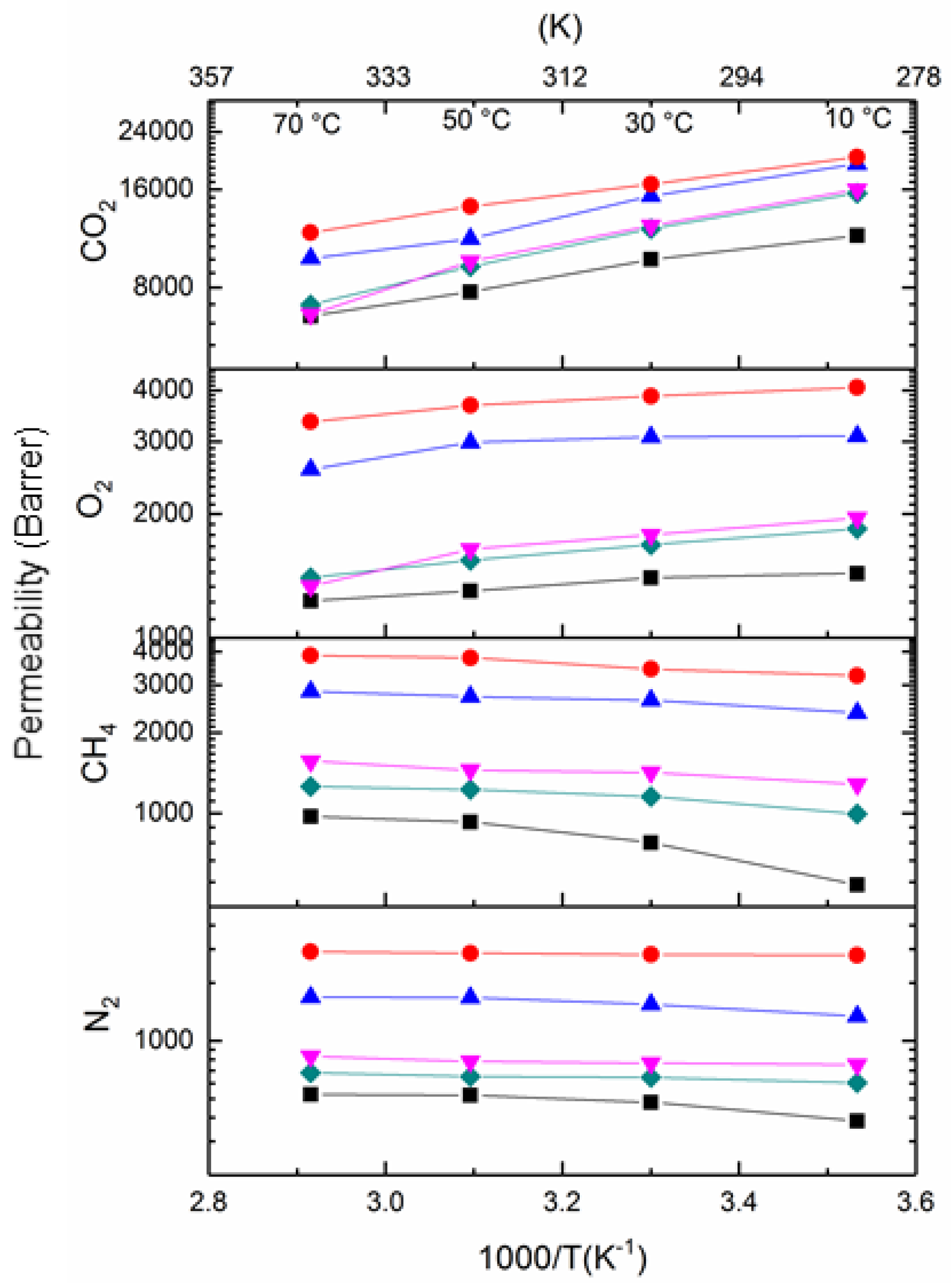 Membranes 08 00001 g010