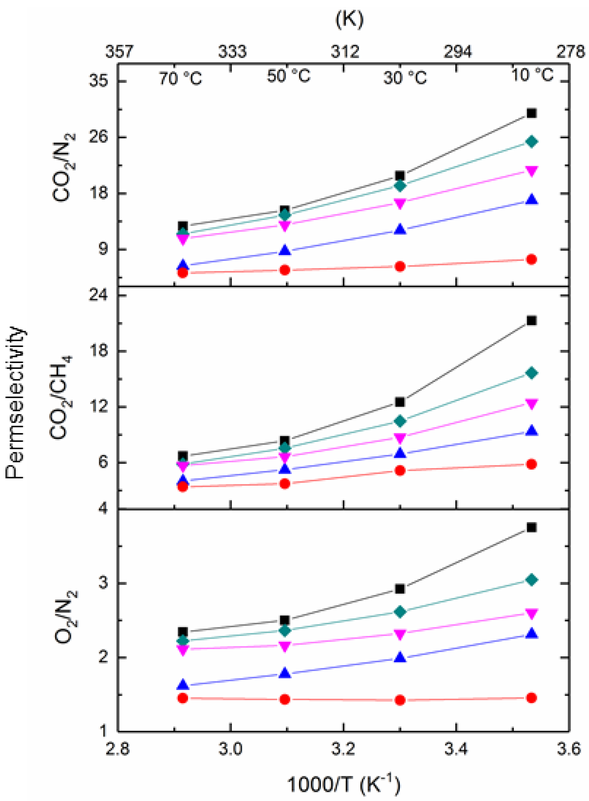 Membranes 08 00001 g011