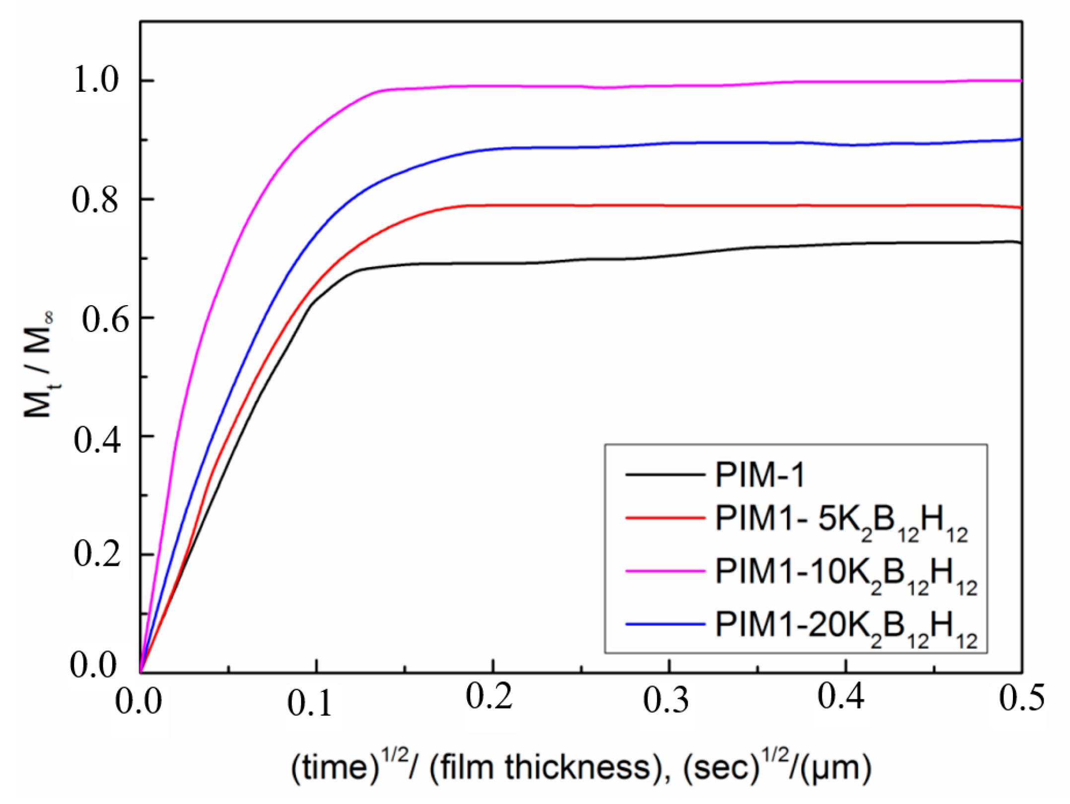 Membranes 08 00001 g013