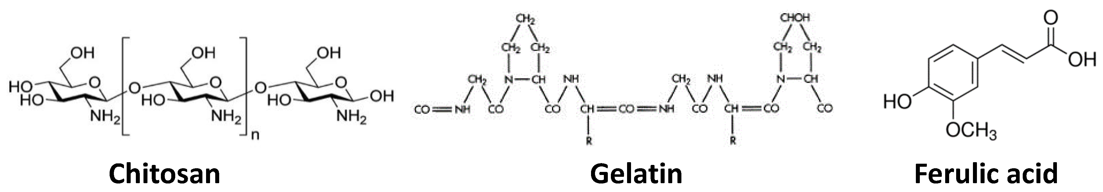 Membranes 08 00002 g001