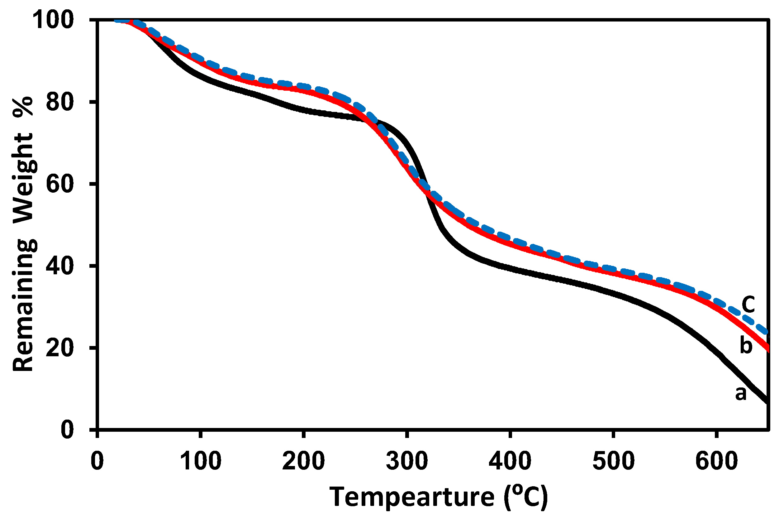 Membranes 08 00002 g004