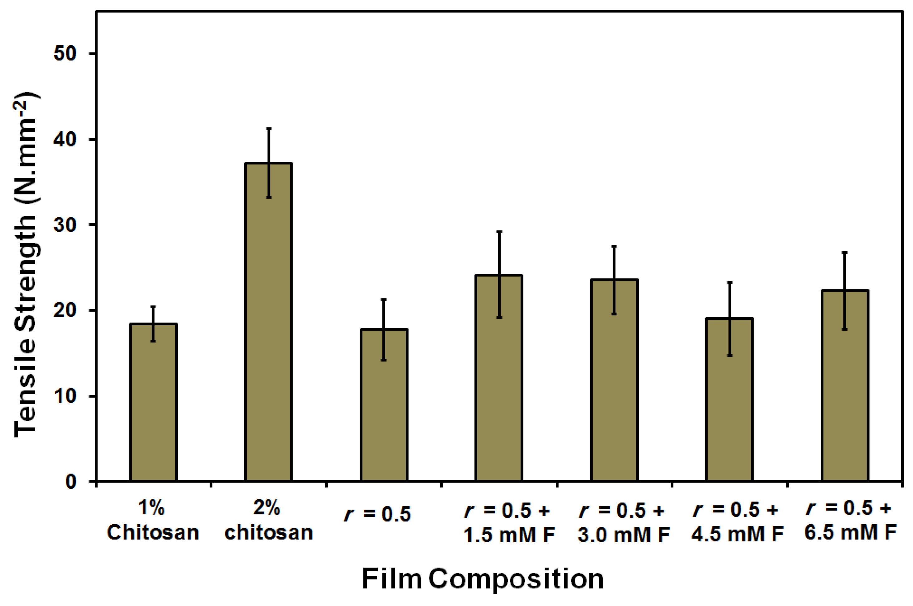 Membranes 08 00002 g007