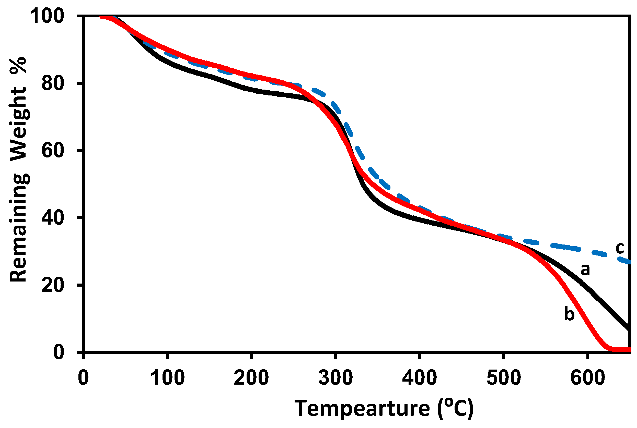 Membranes 08 00002 g008