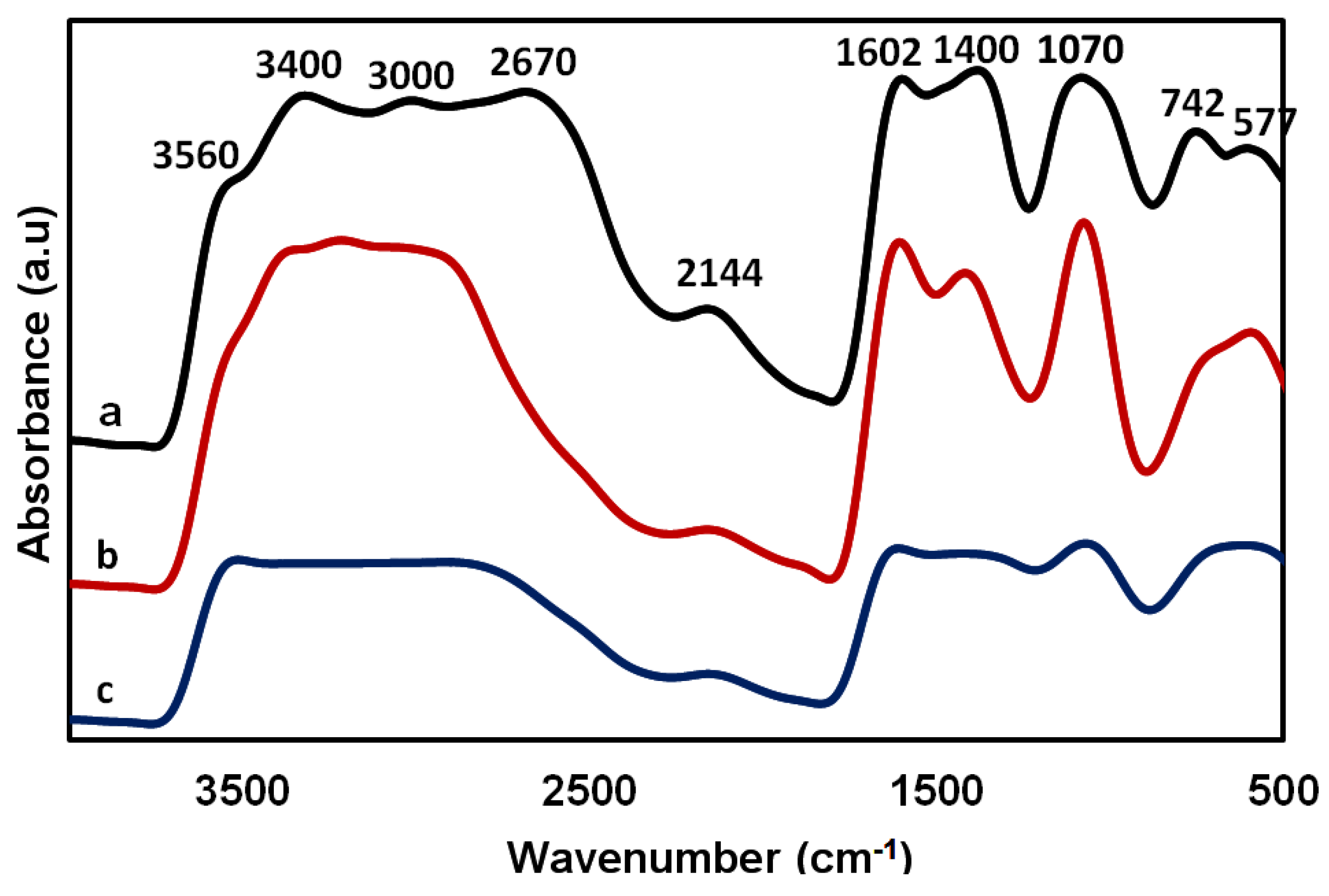 Membranes 08 00002 g010