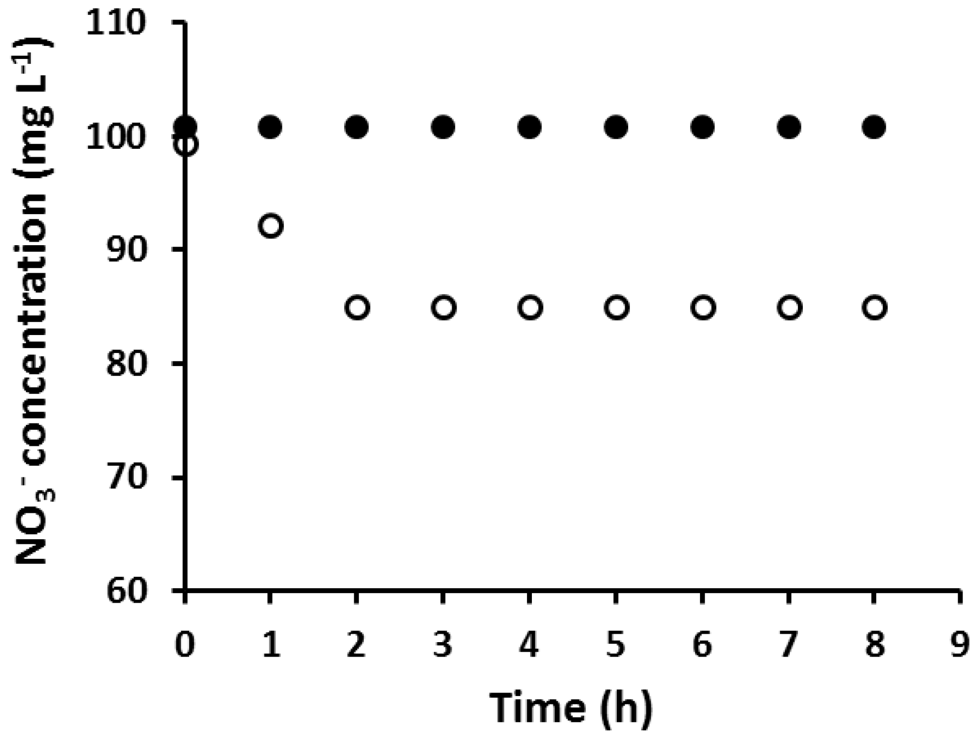 Membranes 08 00006 g002