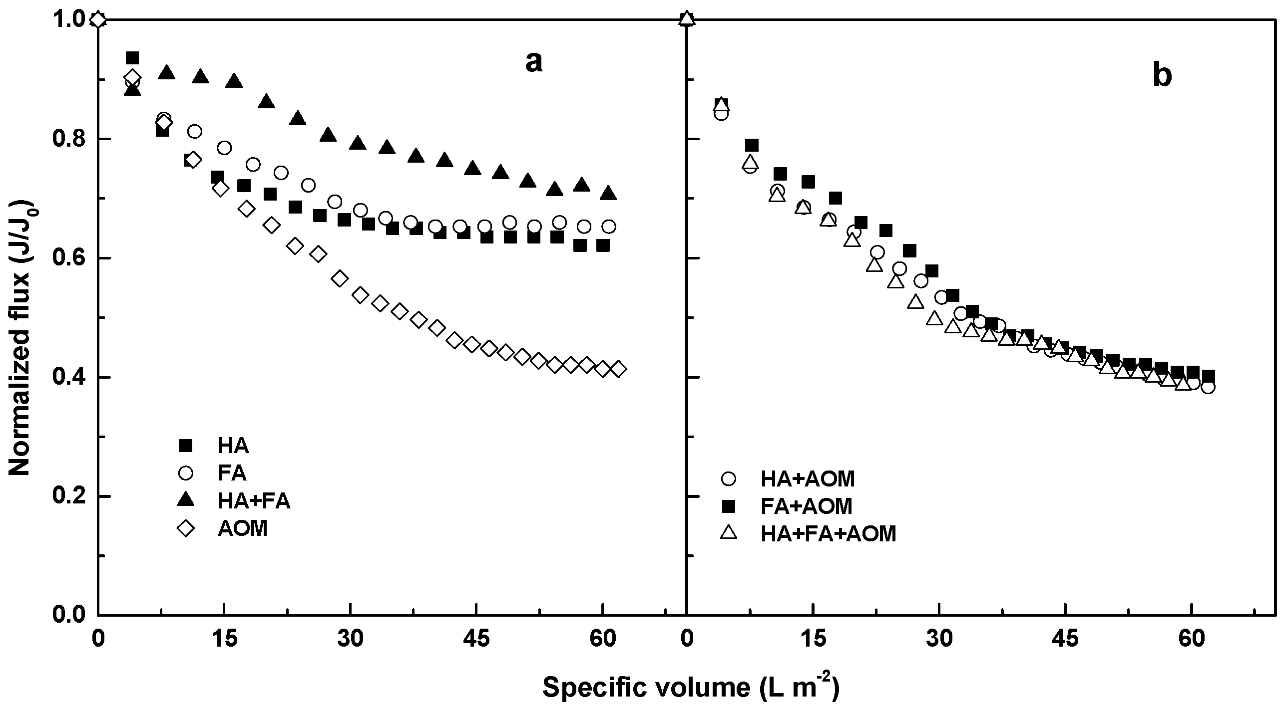 Membranes 08 00007 g001