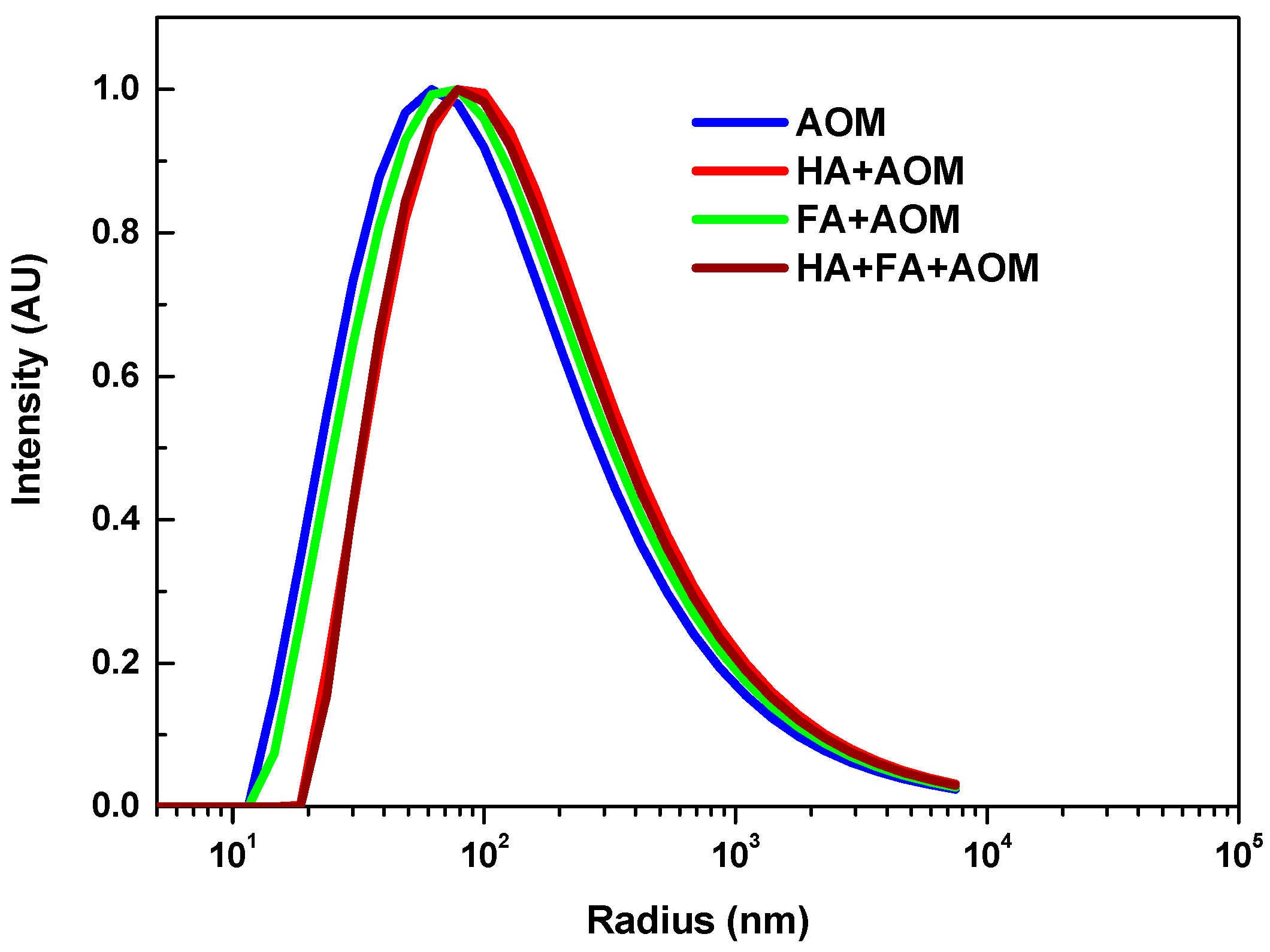 Membranes 08 00007 g003