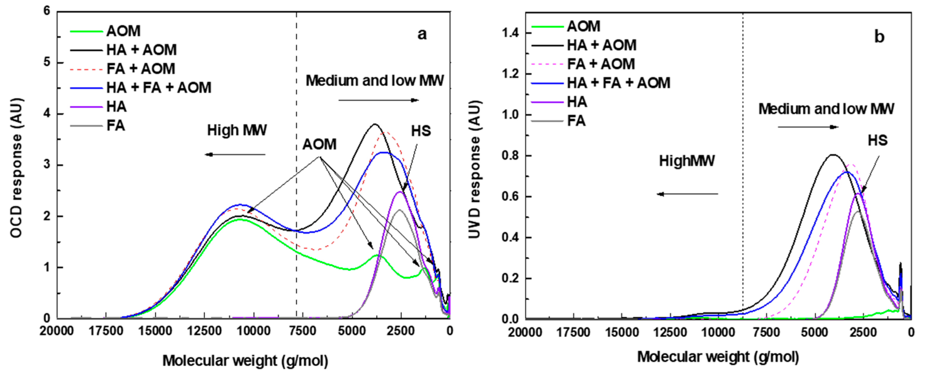 Membranes 08 00007 g004