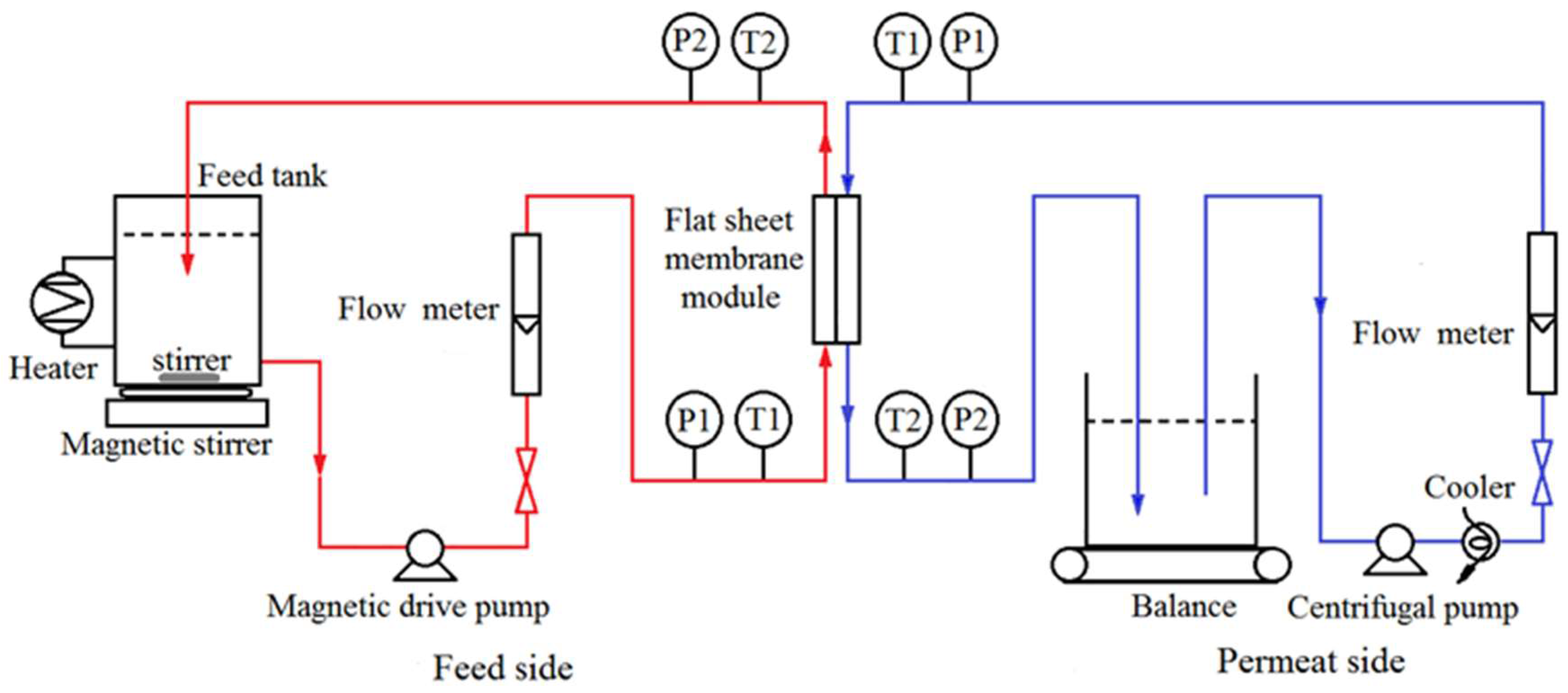 Membranes 08 00009 g001 Membranes 08 00009 g001