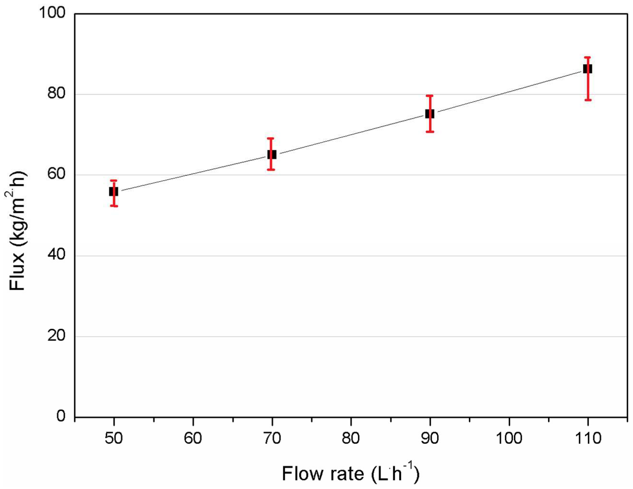 Membranes 08 00009 g003 Membranes 08 00009 g003