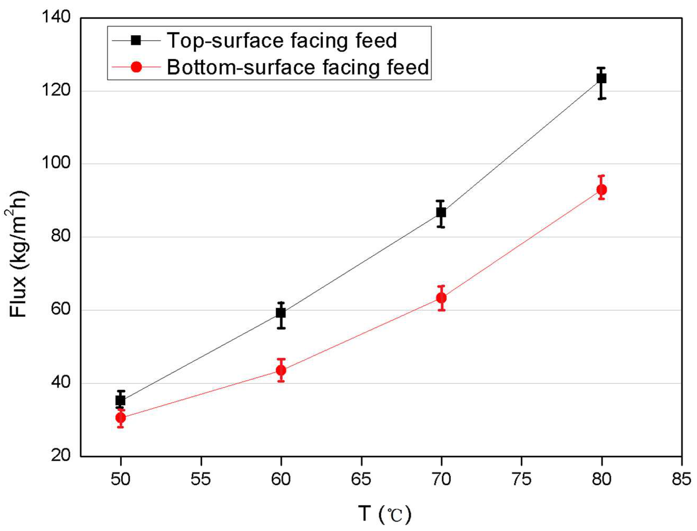 Membranes 08 00009 g004 Membranes 08 00009 g004
