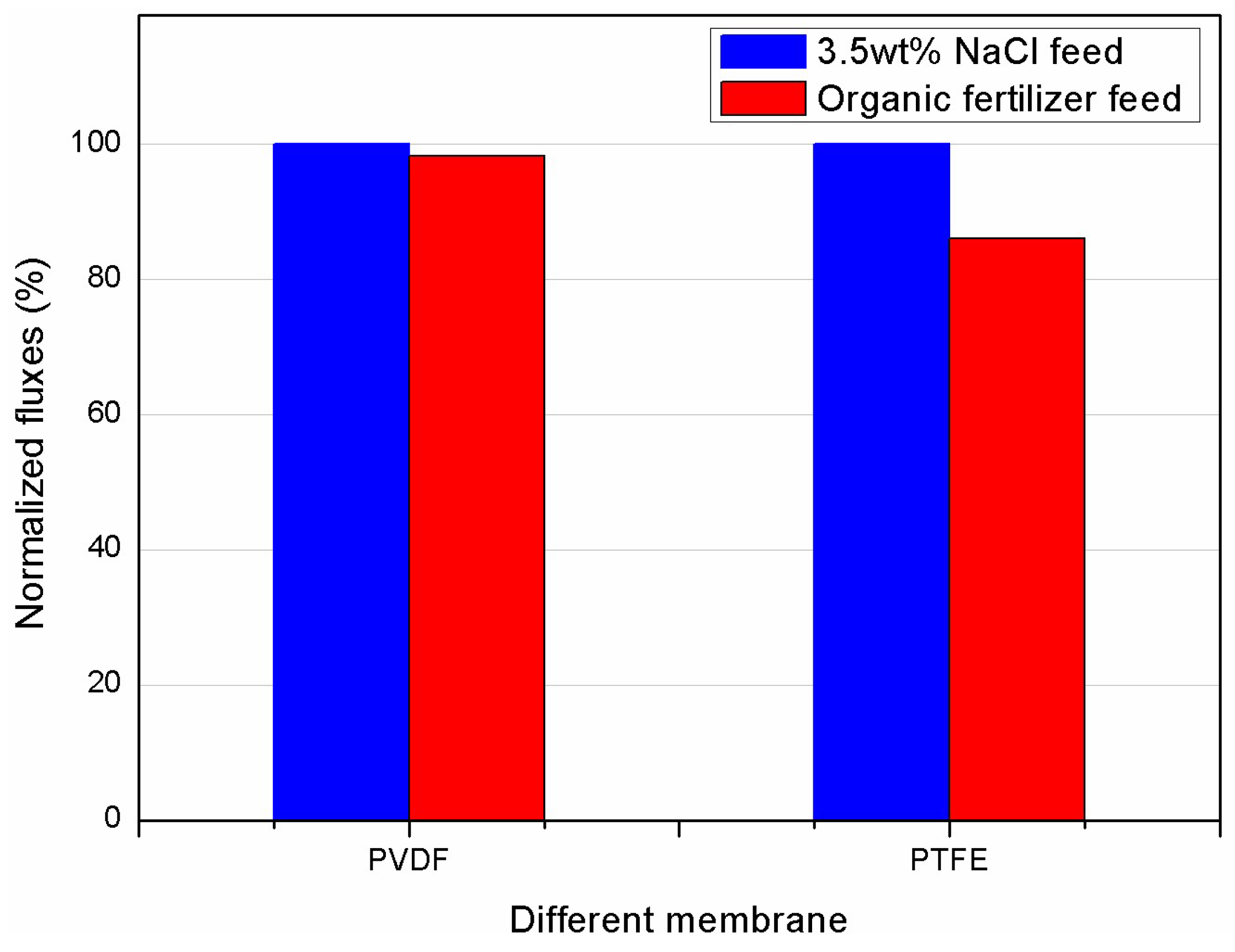 Membranes 08 00009 g010 Membranes 08 00009 g010