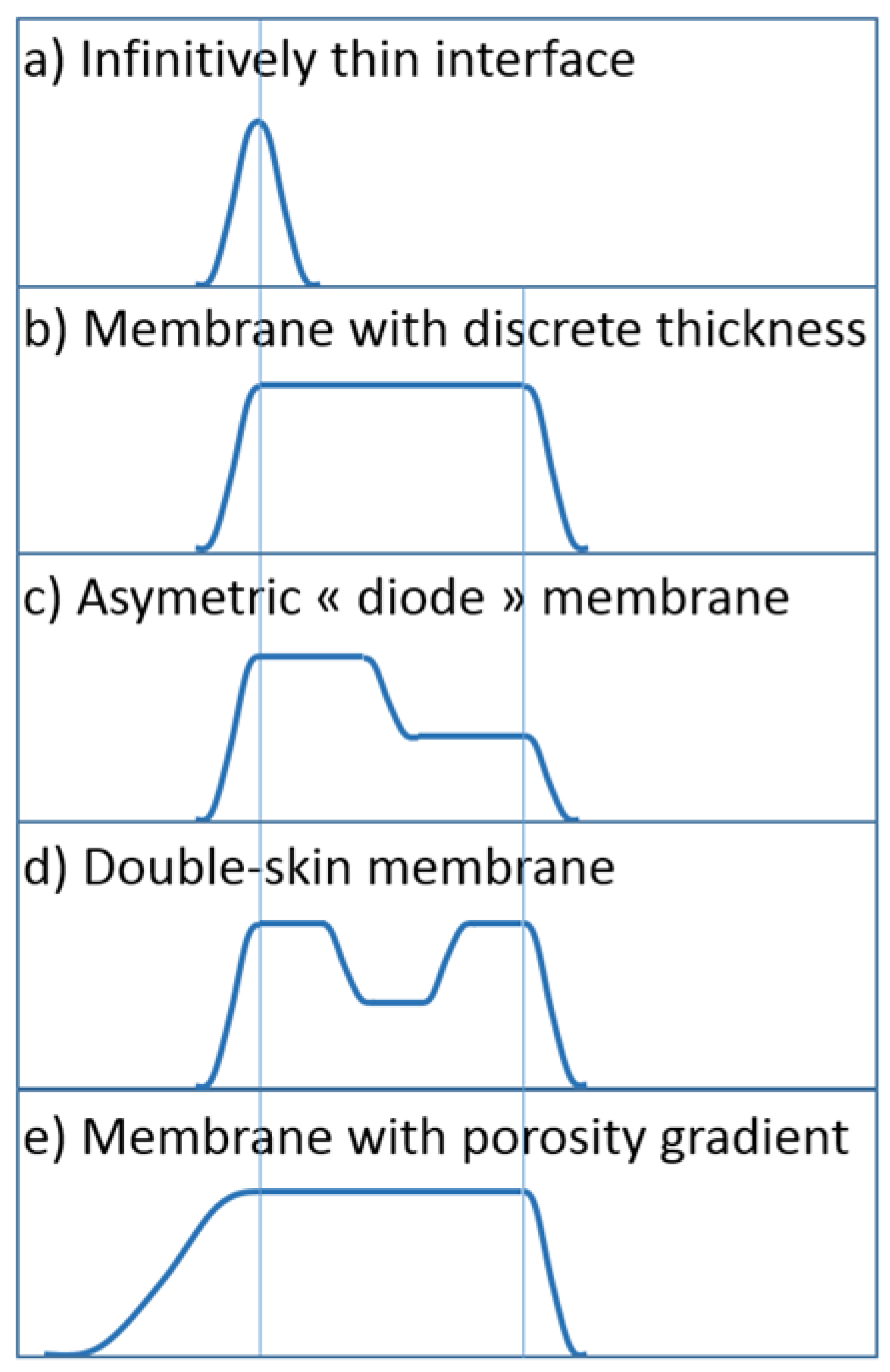Membranes 08 00010 g001 Membranes 08 00010 g001
