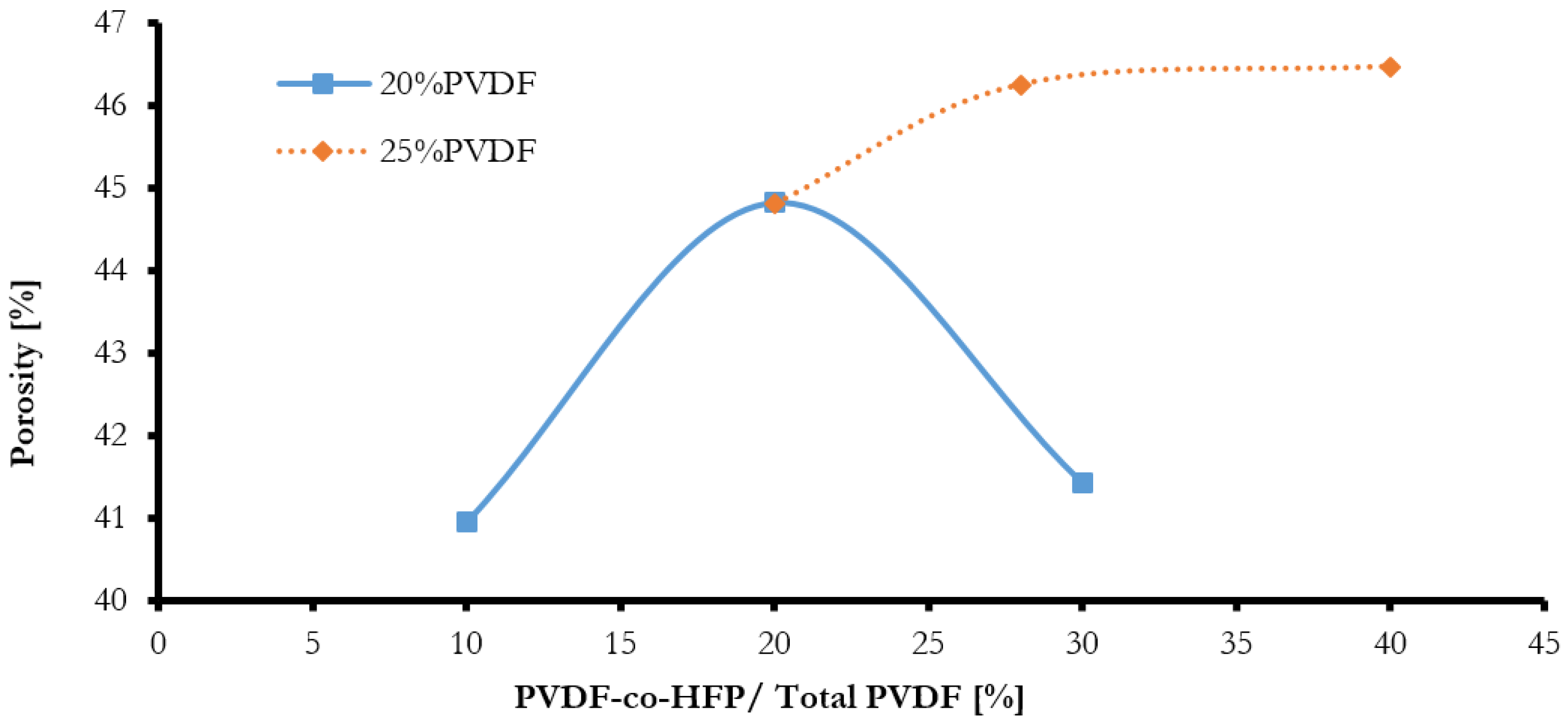 Membranes 08 00013 g006