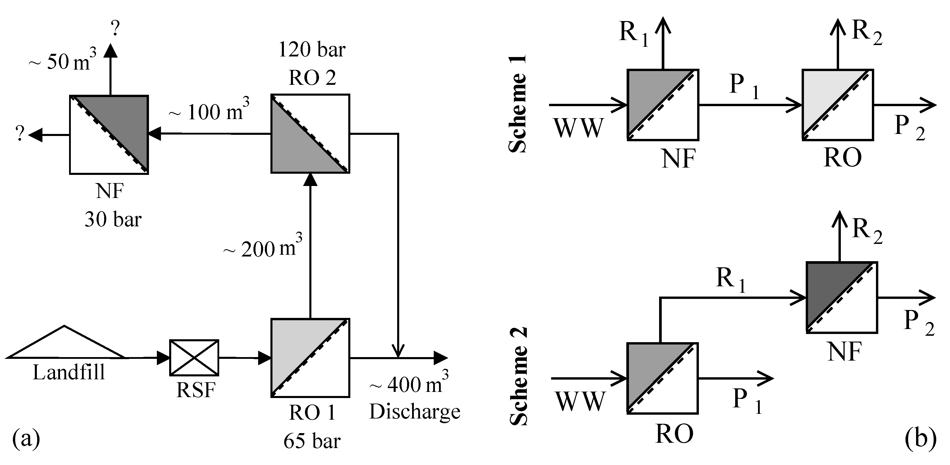 Membranes 08 00017 g001