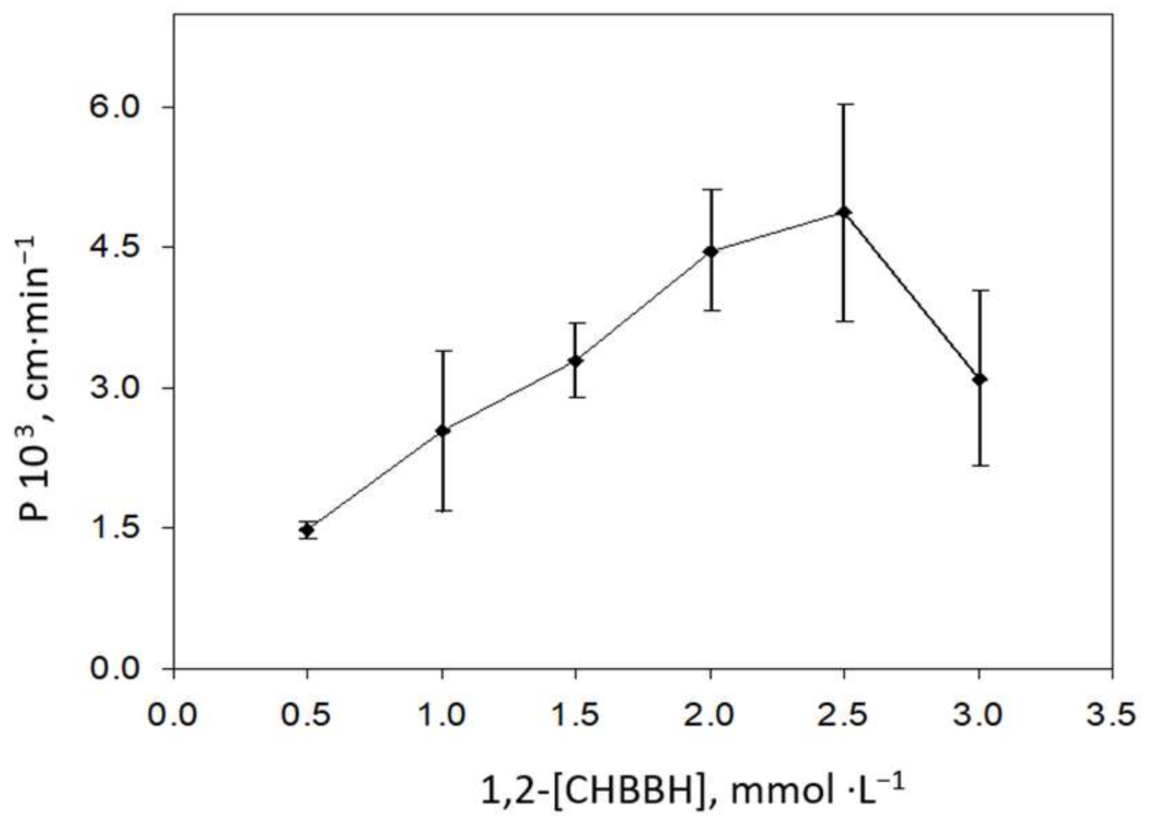 Membranes 08 00019 g001 Membranes 08 00019 g001