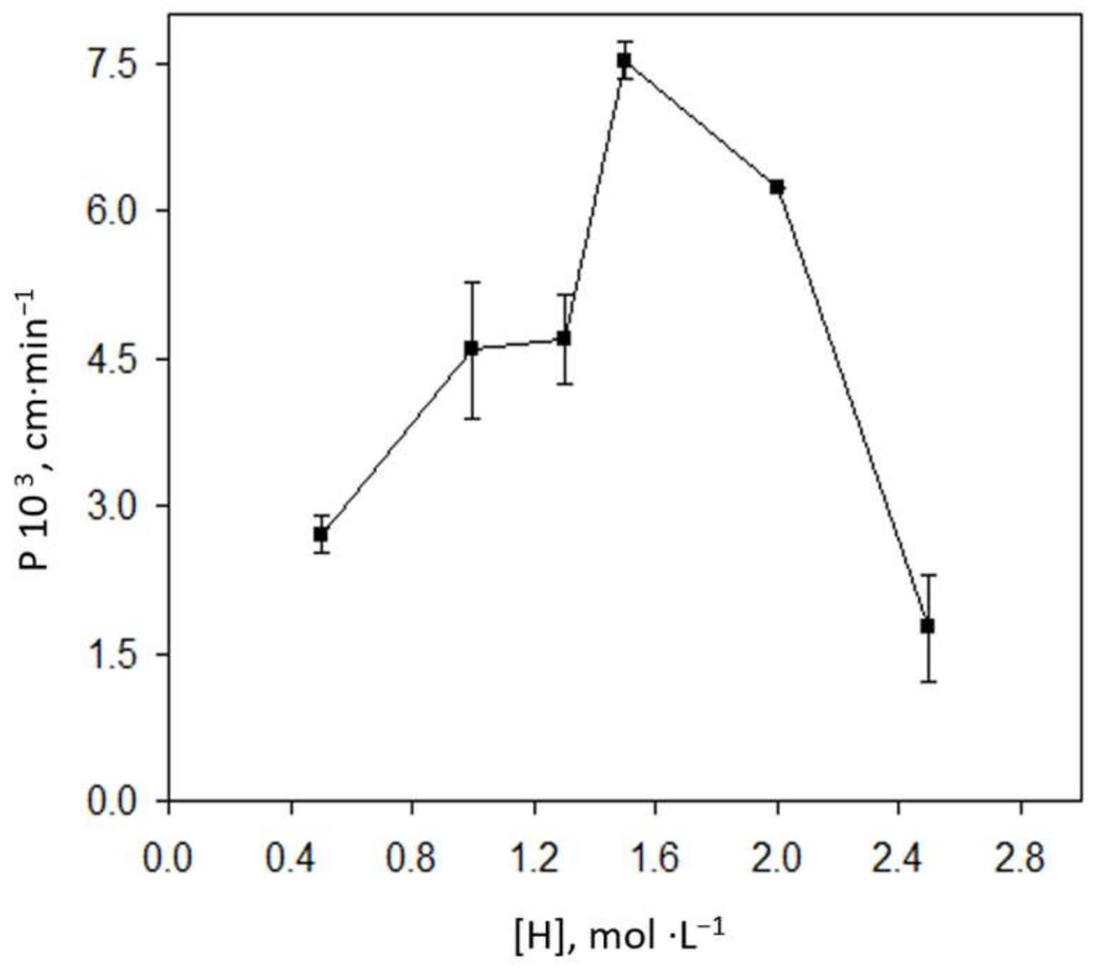 Membranes 08 00019 g002 Membranes 08 00019 g002