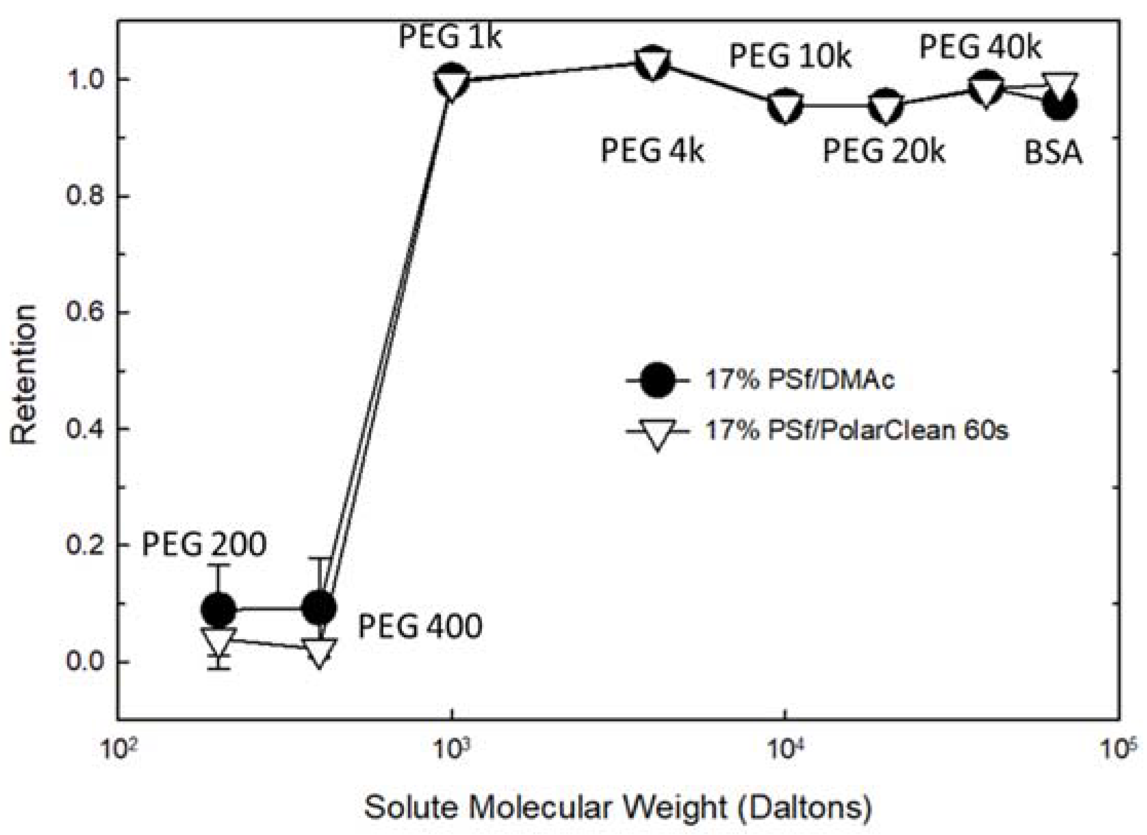 Membranes 08 00023 g006