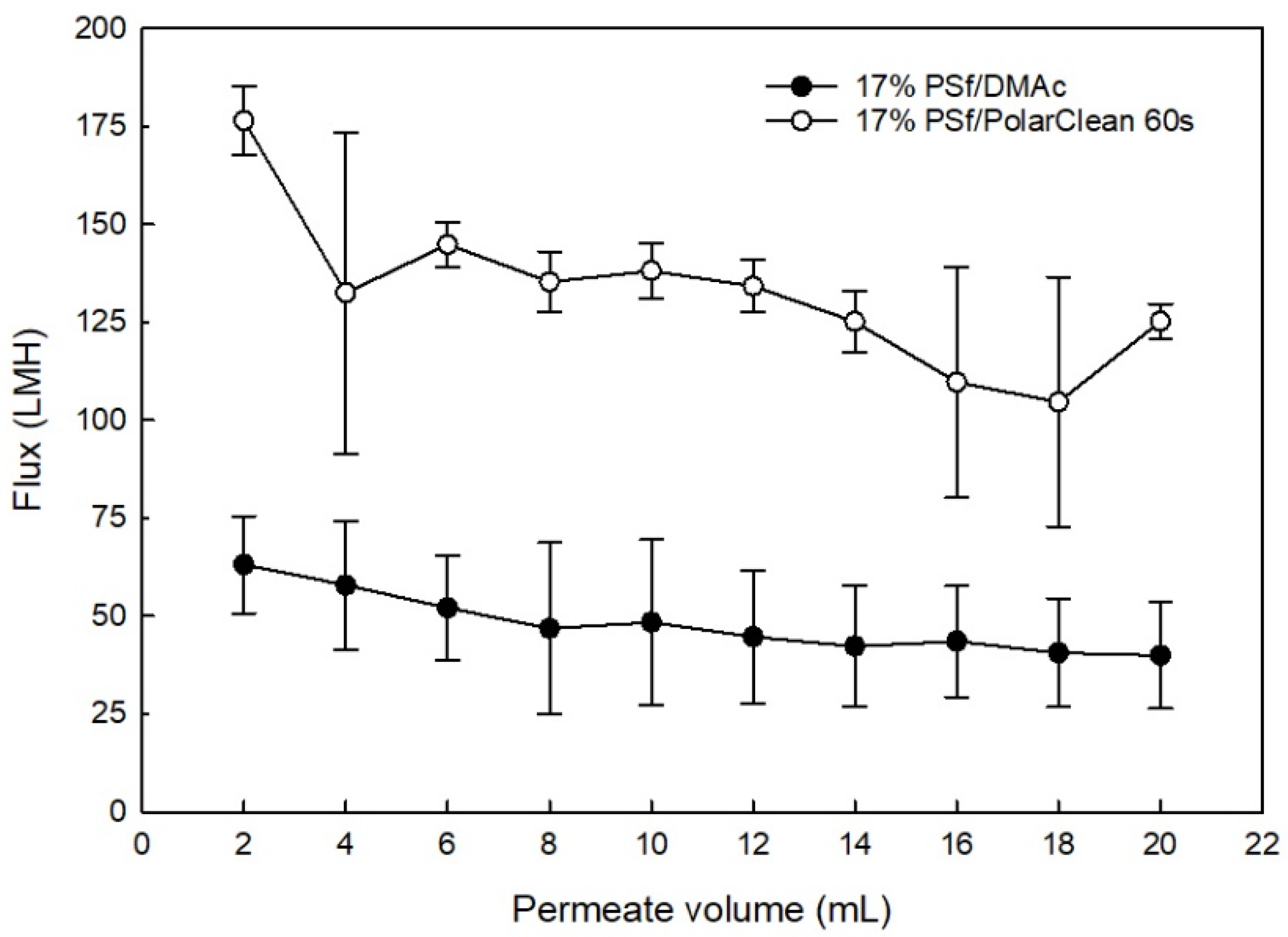 Membranes 08 00023 g008