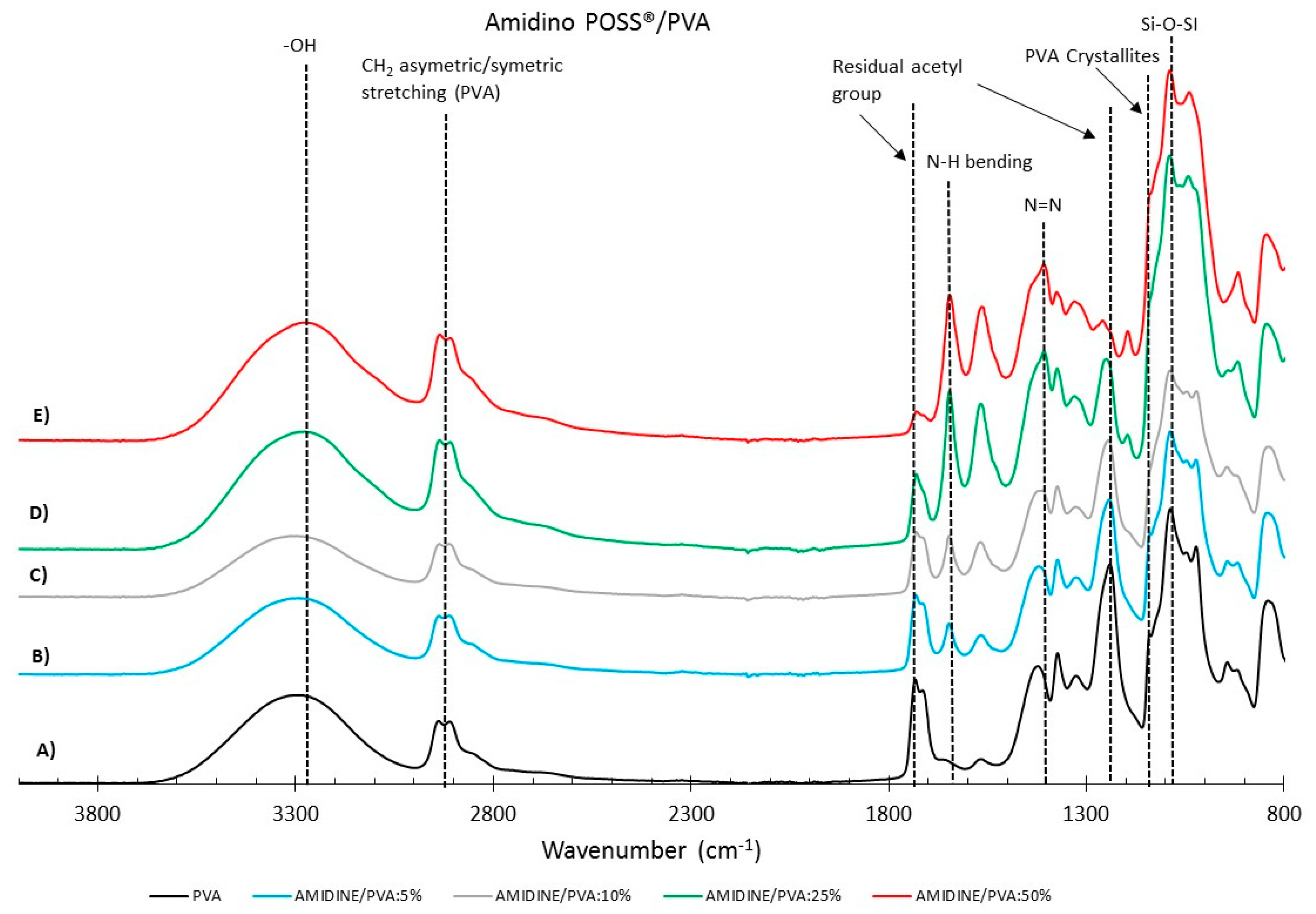 Membranes 08 00028 g004