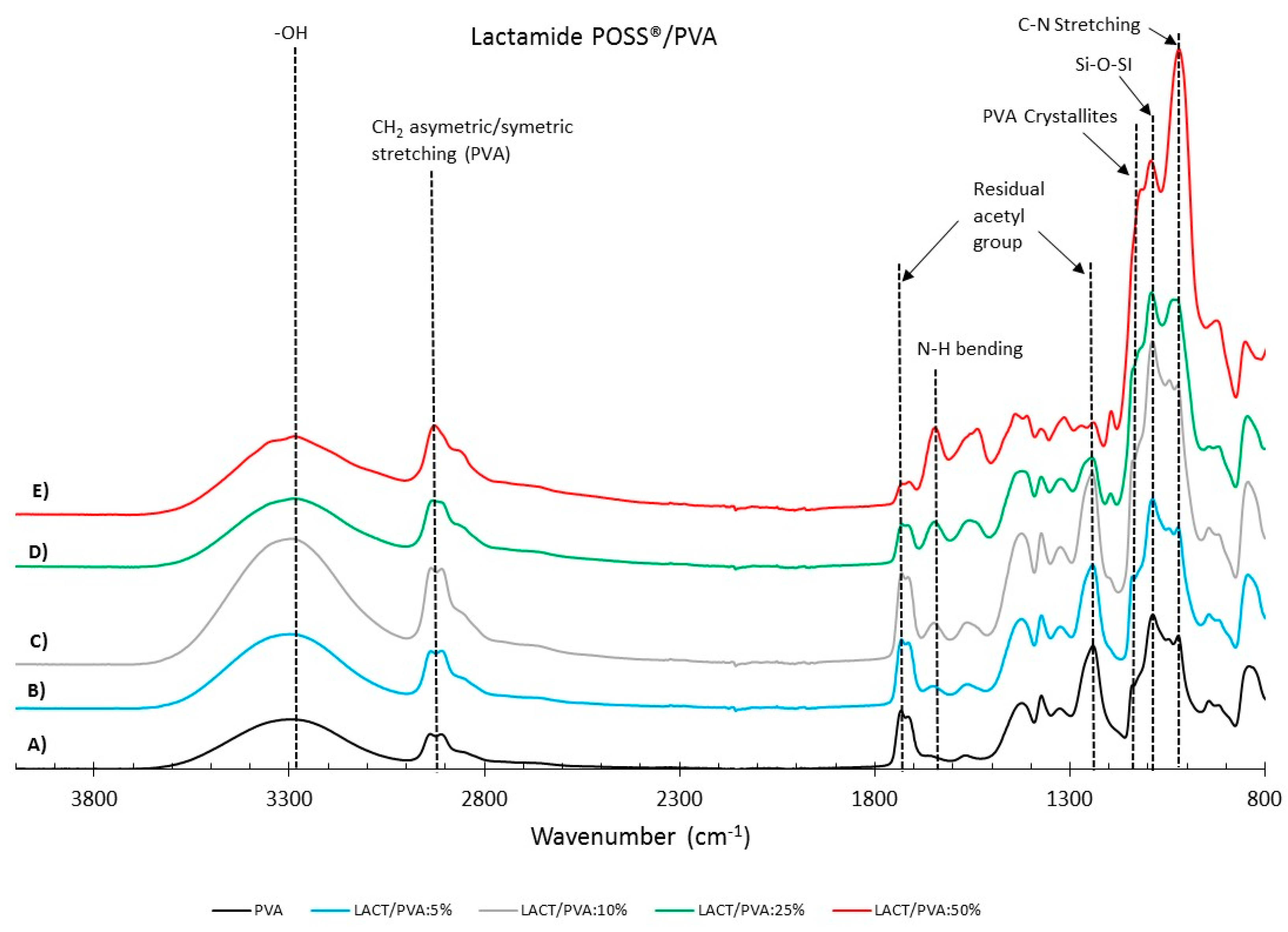 Membranes 08 00028 g005