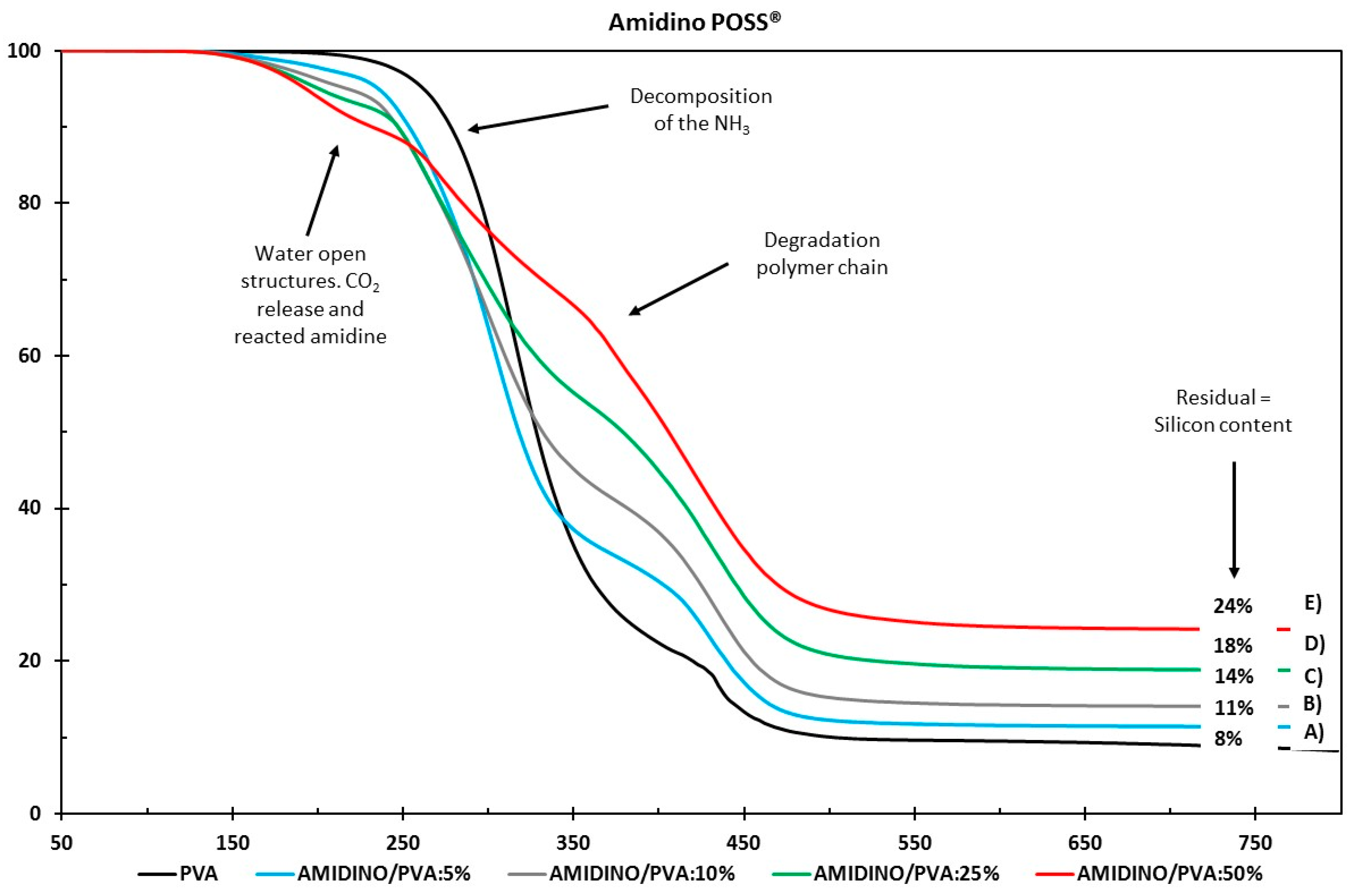 Membranes 08 00028 g006