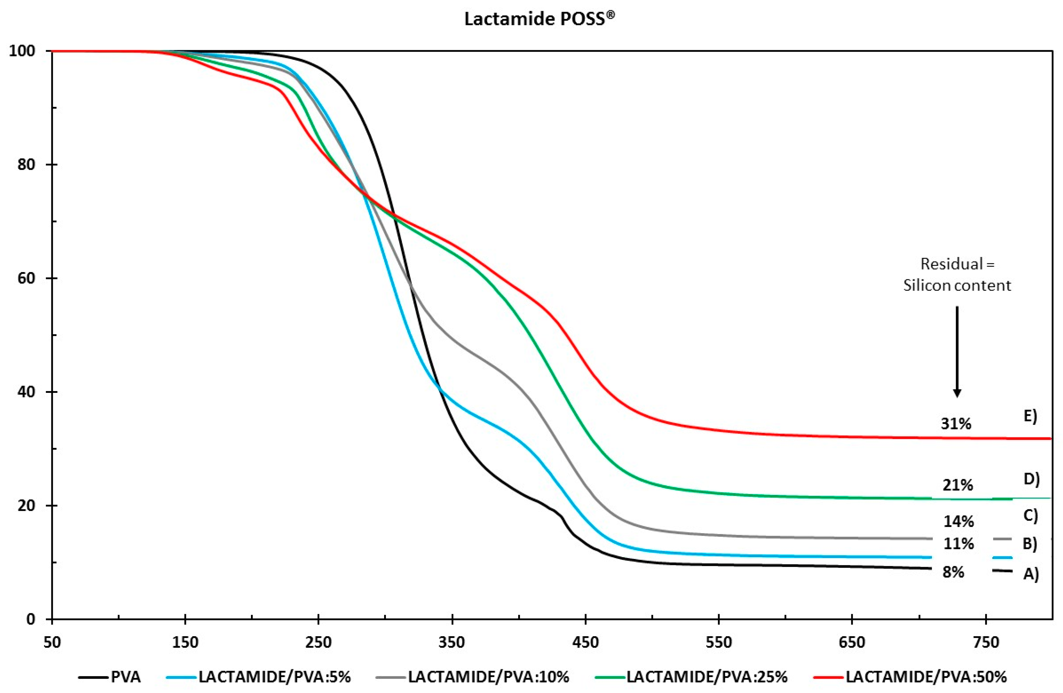 Membranes 08 00028 g007